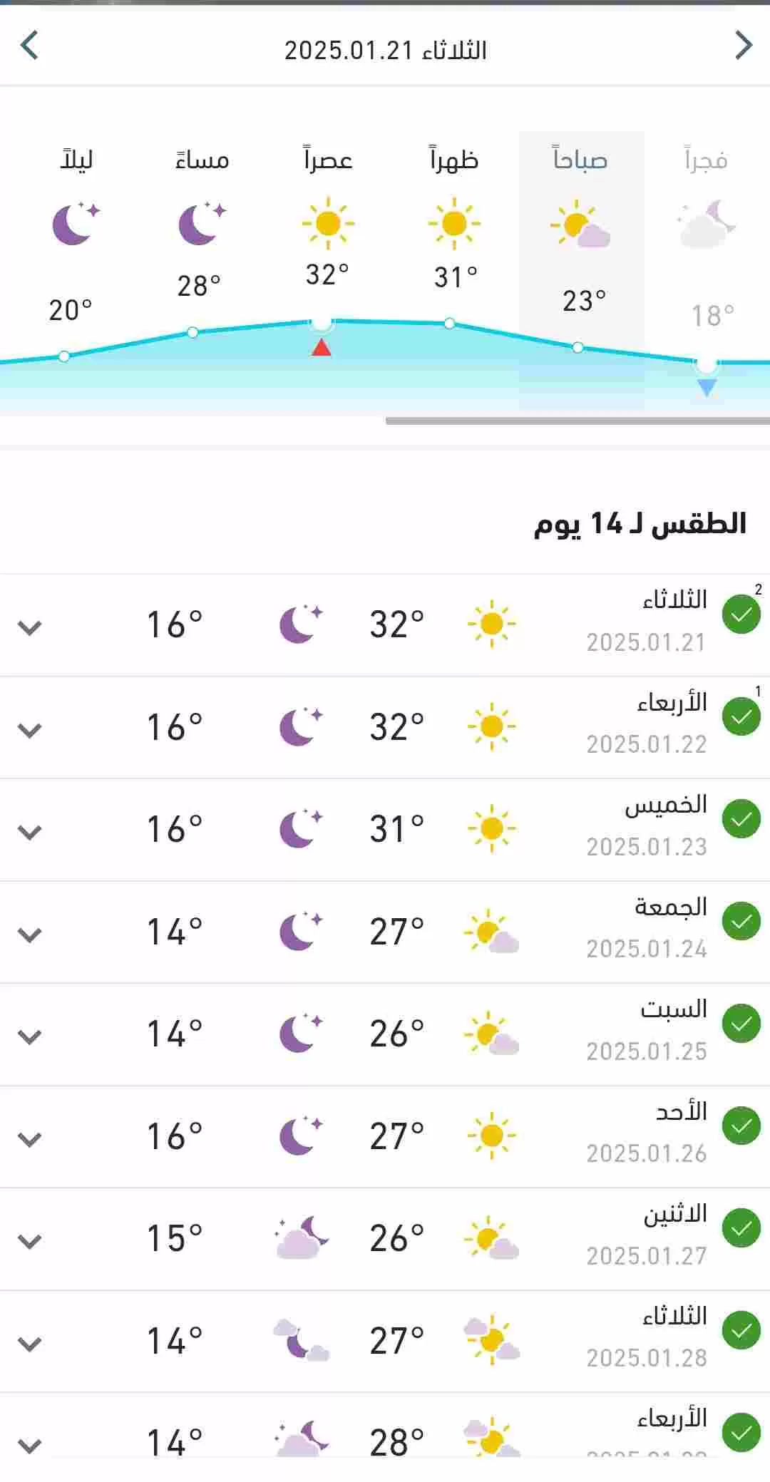 متوسط درجات الحرارة المتوقعة اليوم الثلاثاء وبقة الاسبوع 