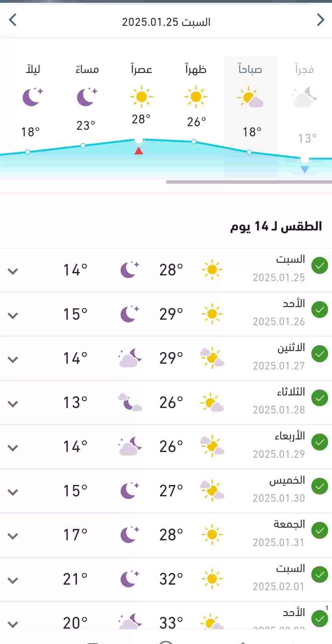 درجات الحرارة توالي انخفاضها في البلاد اليوم السبت 