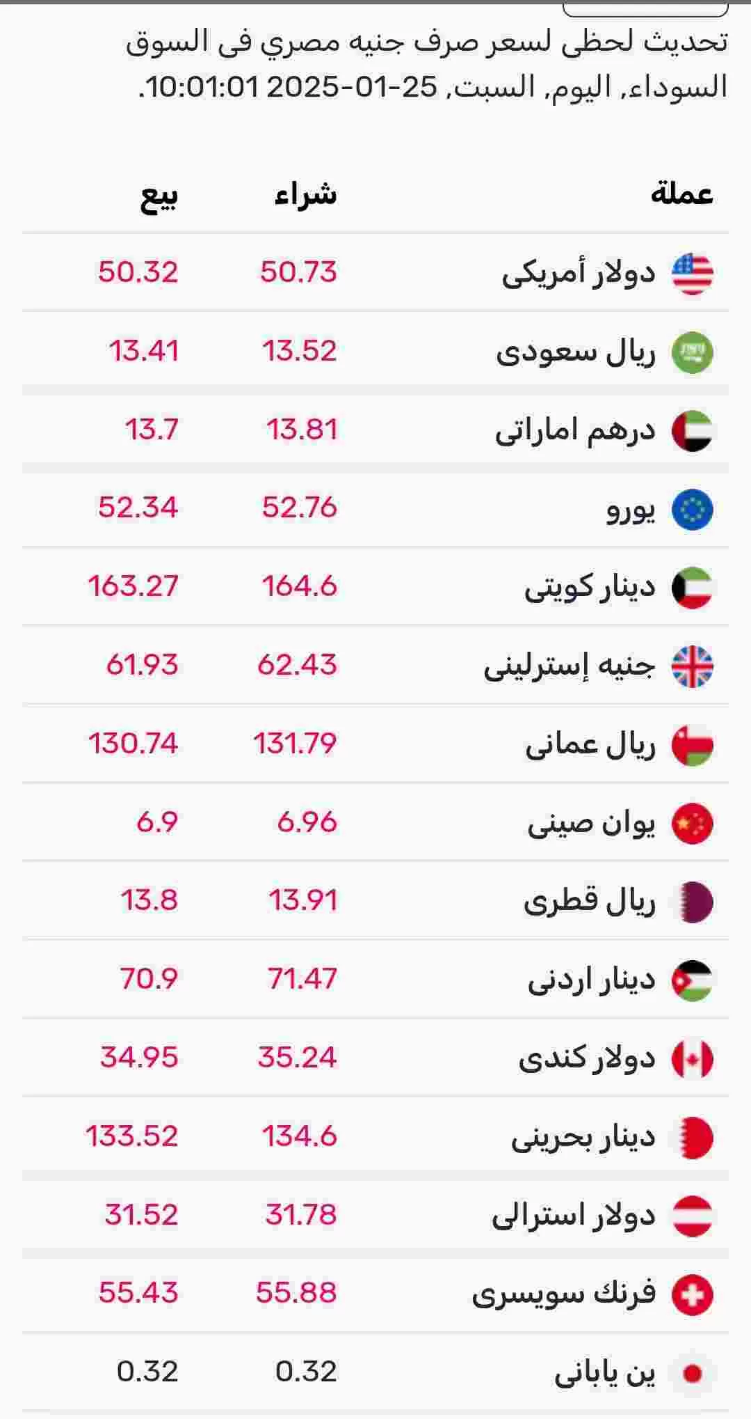 اسعار صرف العملات اليوم السبت في السوق الموازي المصري 