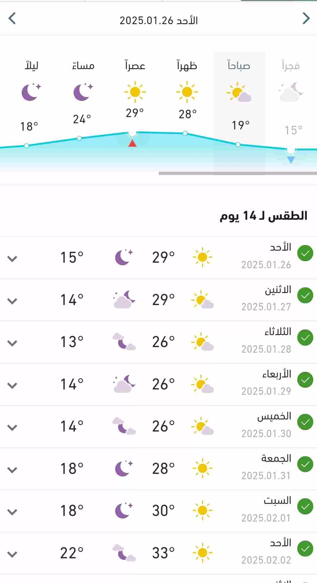 متوسط درجات الحرارة المتوقعة اليوم الأحد في البلاد 