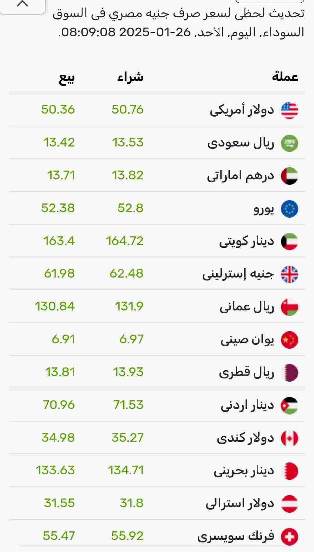 اسعار صرف العملات اليوم الأحد في السوق الموازي المصري 