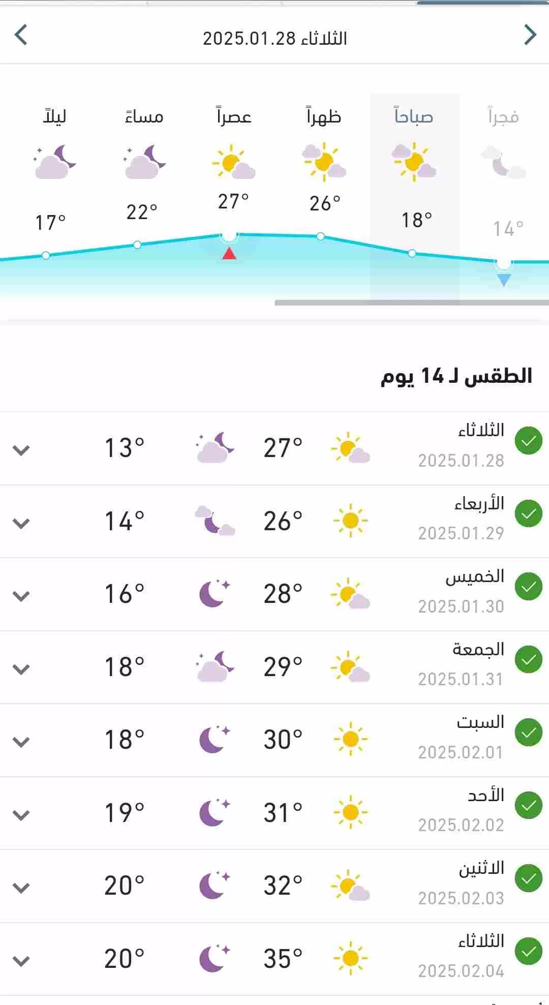 متوسط درجات الحرارة المتوقعة اليوم الثلاثاء في البلاد 