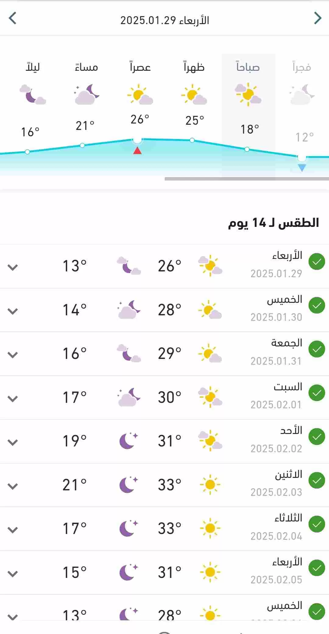 درجات الحرارة المتوقعة اليوم الأربعاء وبقية الاسبوع في البلاد 