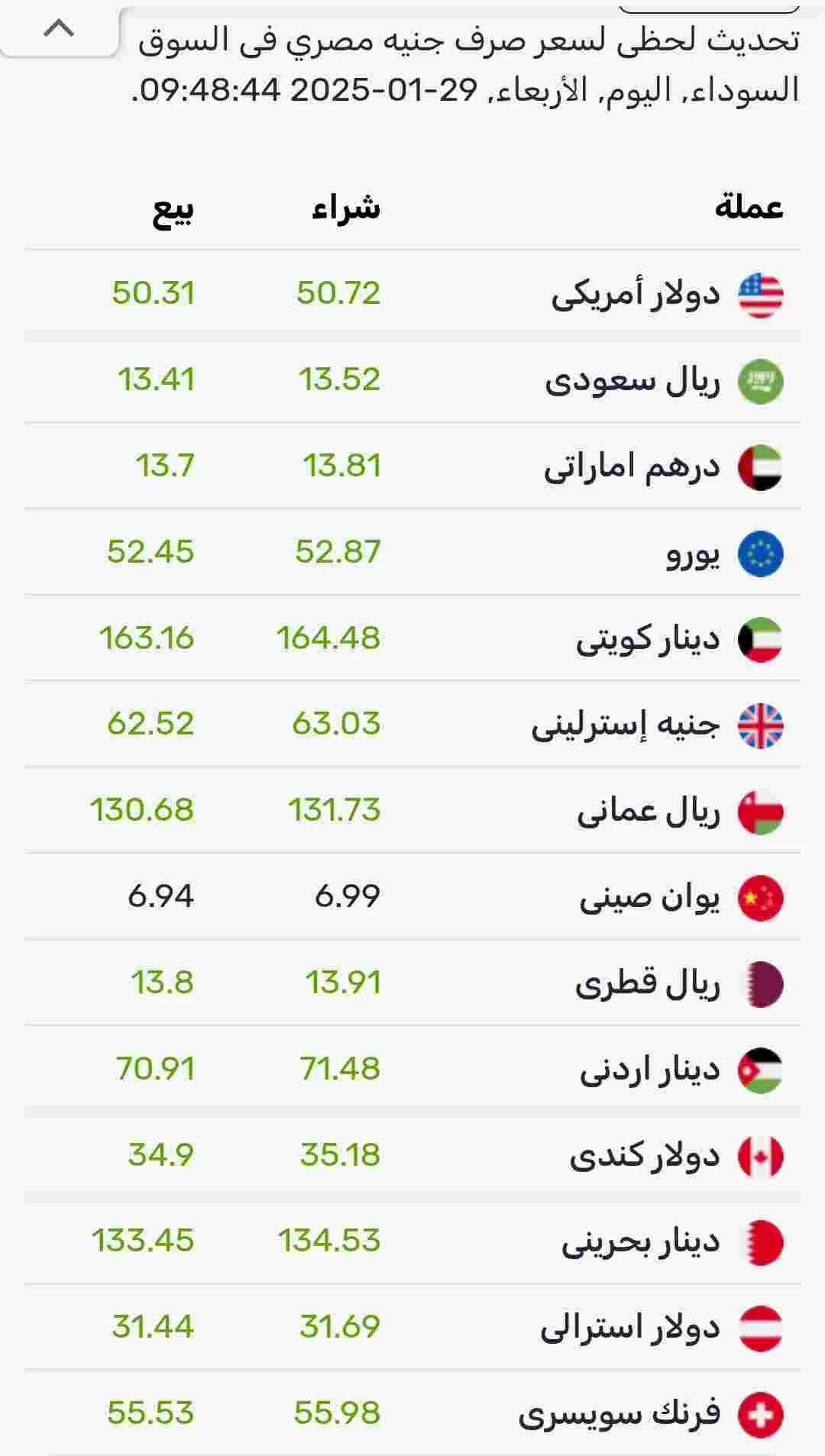 اسعار صرف العملات اليوم الأربعاء في السوق الموازي المصري 