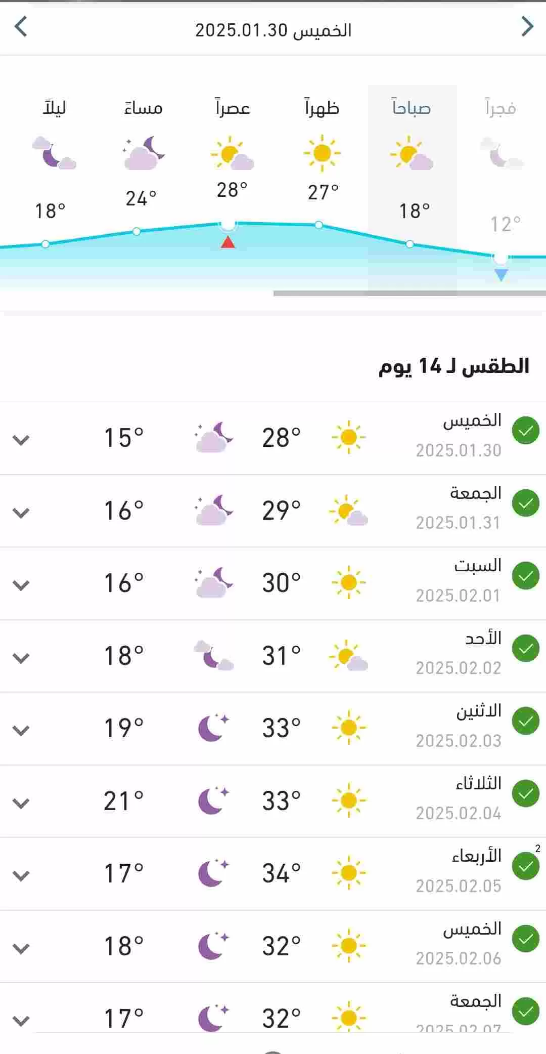 متوسط درجات الحرارة المتوقعة اليوم الخميس في البلاد 