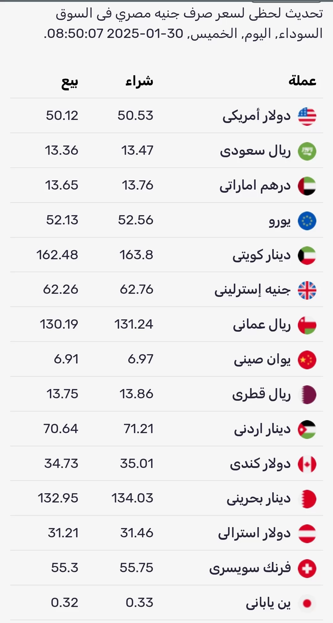 اسعار التداول اليوم الخميس 30-1-2025 في السوق الموازي المصري 