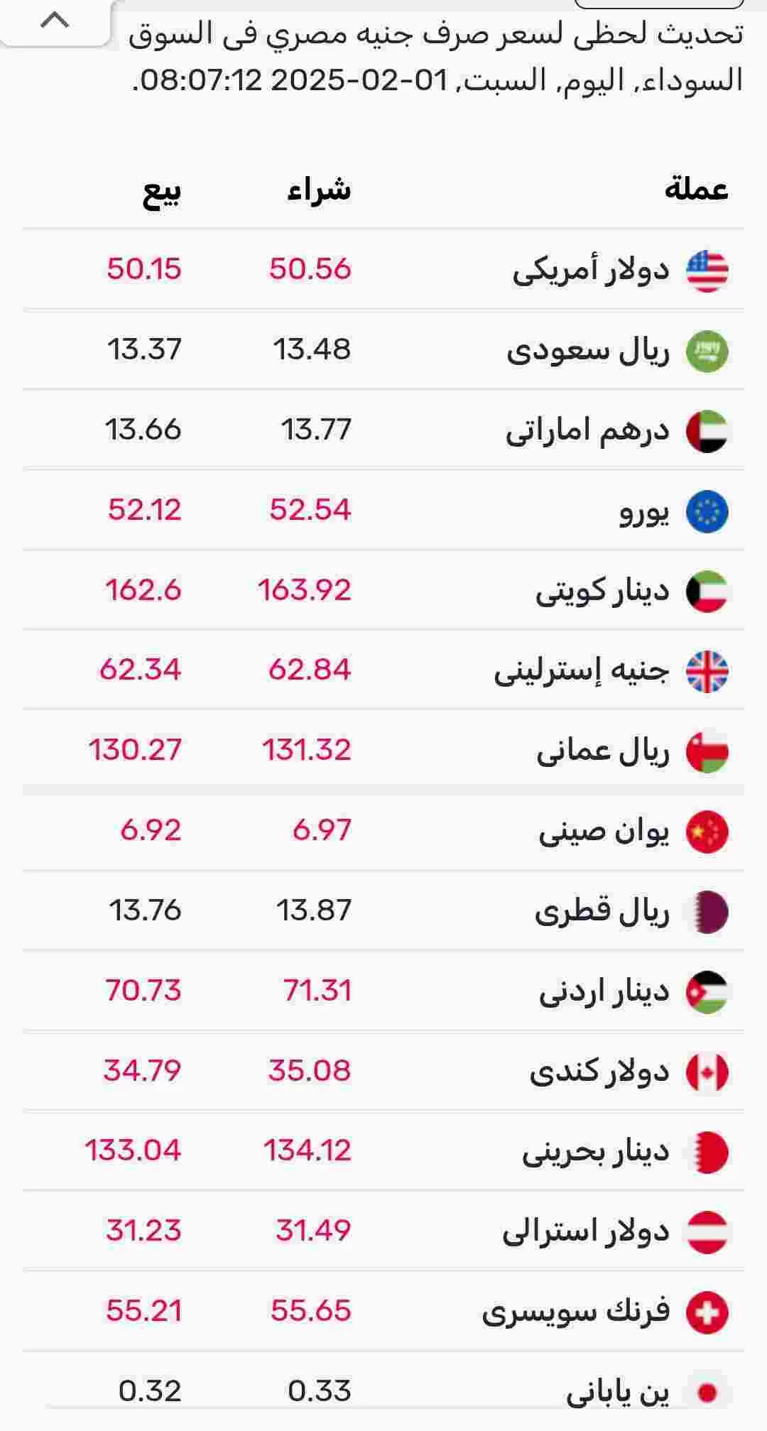 اسعار صرف العملات اليوم السبت في السوق الموازي المصري 