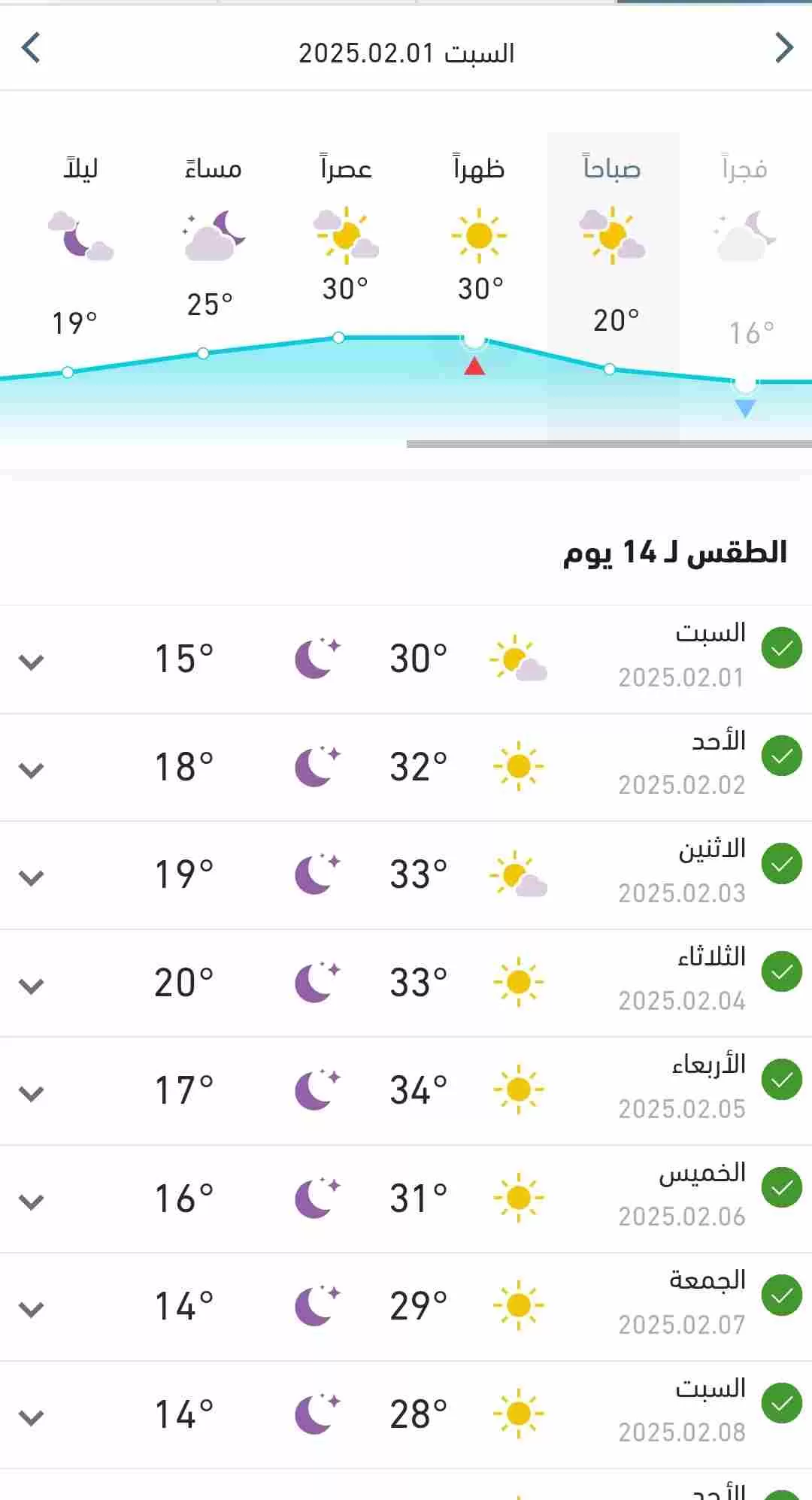 توقعات الطقس ودرجات الحرارة في البلاد اليوم السبت 