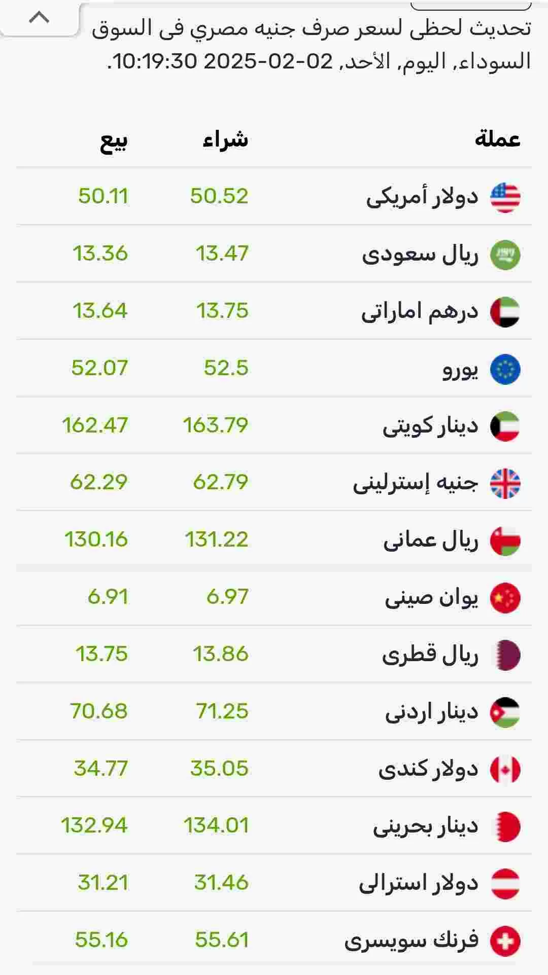 اسعار صرف العملات اليوم الأحد في السوق الموازي المصري 