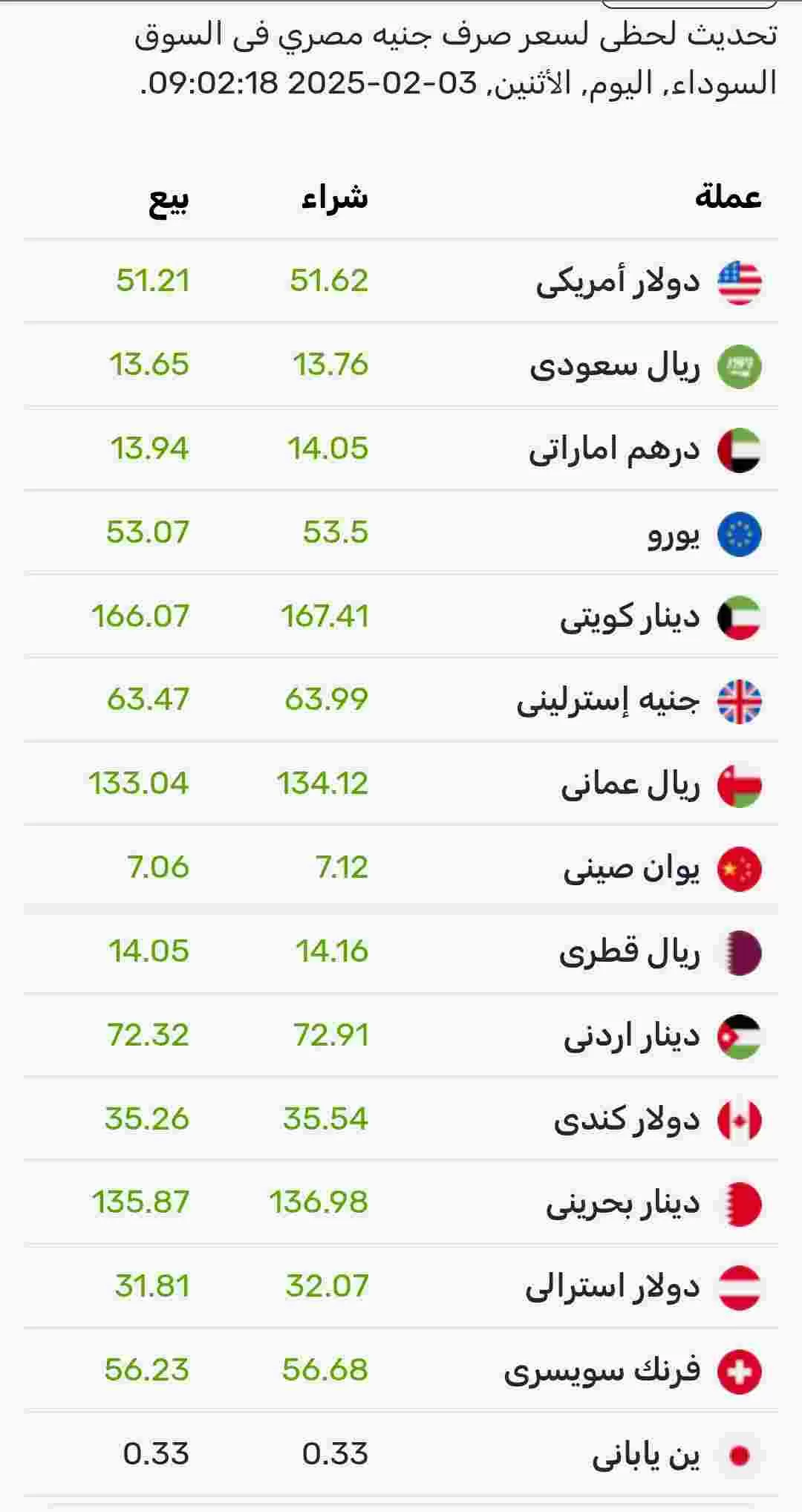 اسعار صرف العملات اليوم الأثنين في السوق الموازي المصري 