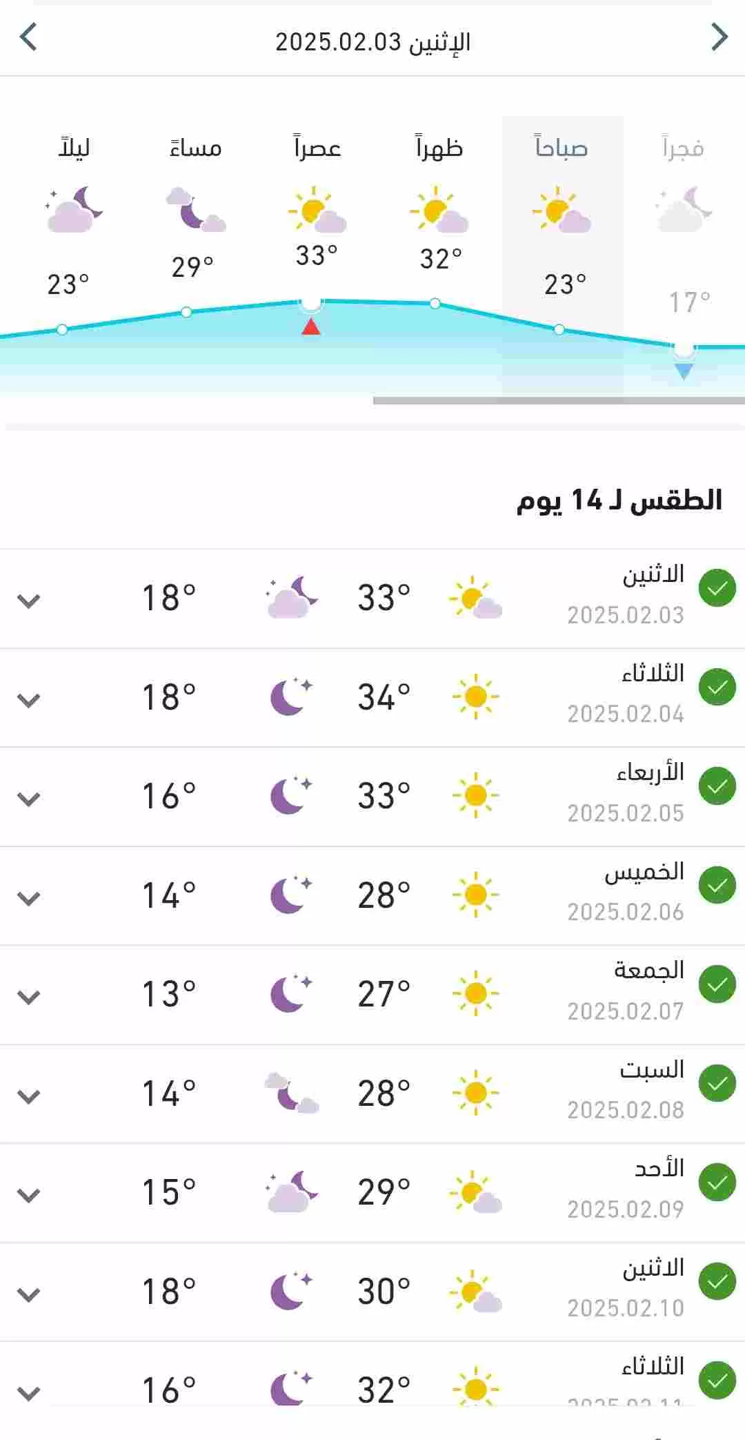 توقعات الطقس ودرجات الحرارة في البلاد اليوم الاثنين 