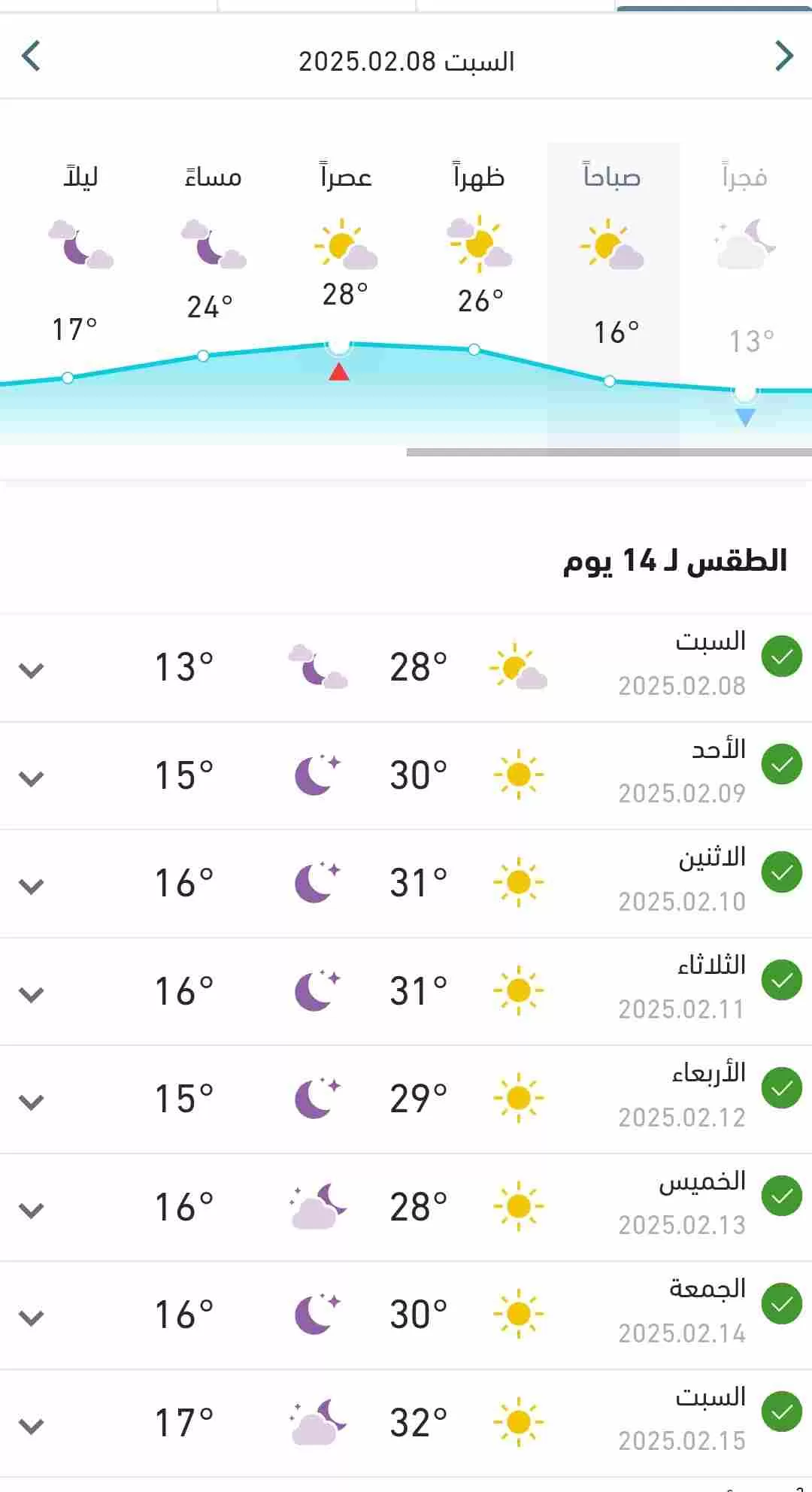 انخفاض ملحوظ في درجات الحرارة بالبلاد اليوم السبت 