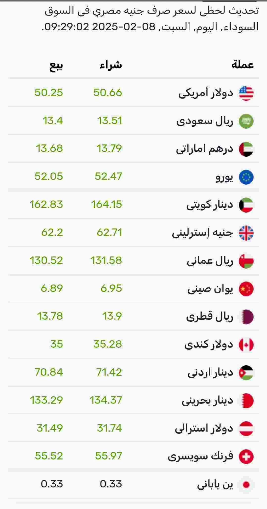 اسعار صرف العملات اليوم السبت في السوق الموازي المصري 