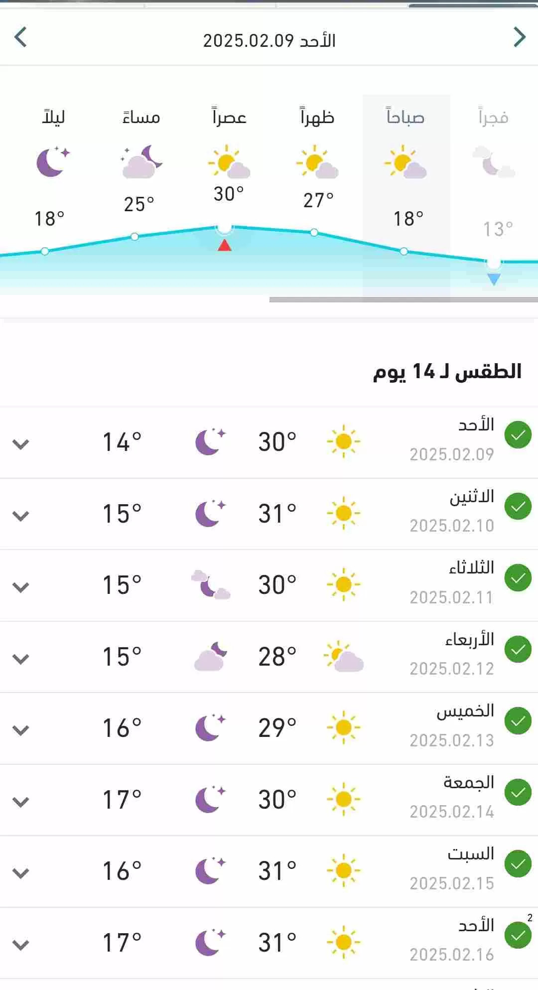 متوسط درجات الحرارة المتوقعة اليوم الأحد في البلاد 