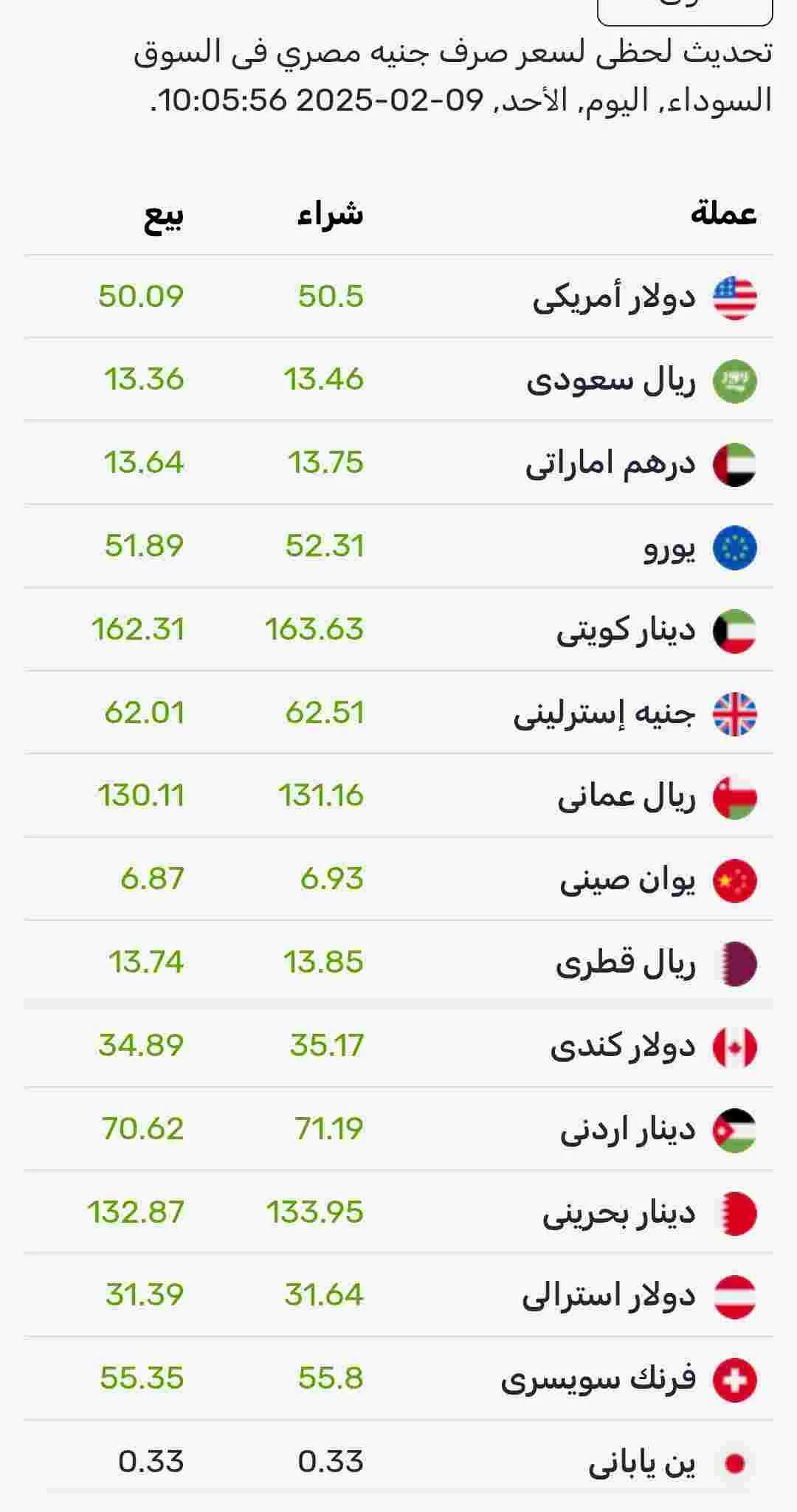 اسعار صرف العملات اليوم الأحد في السوق الموازي المصري 