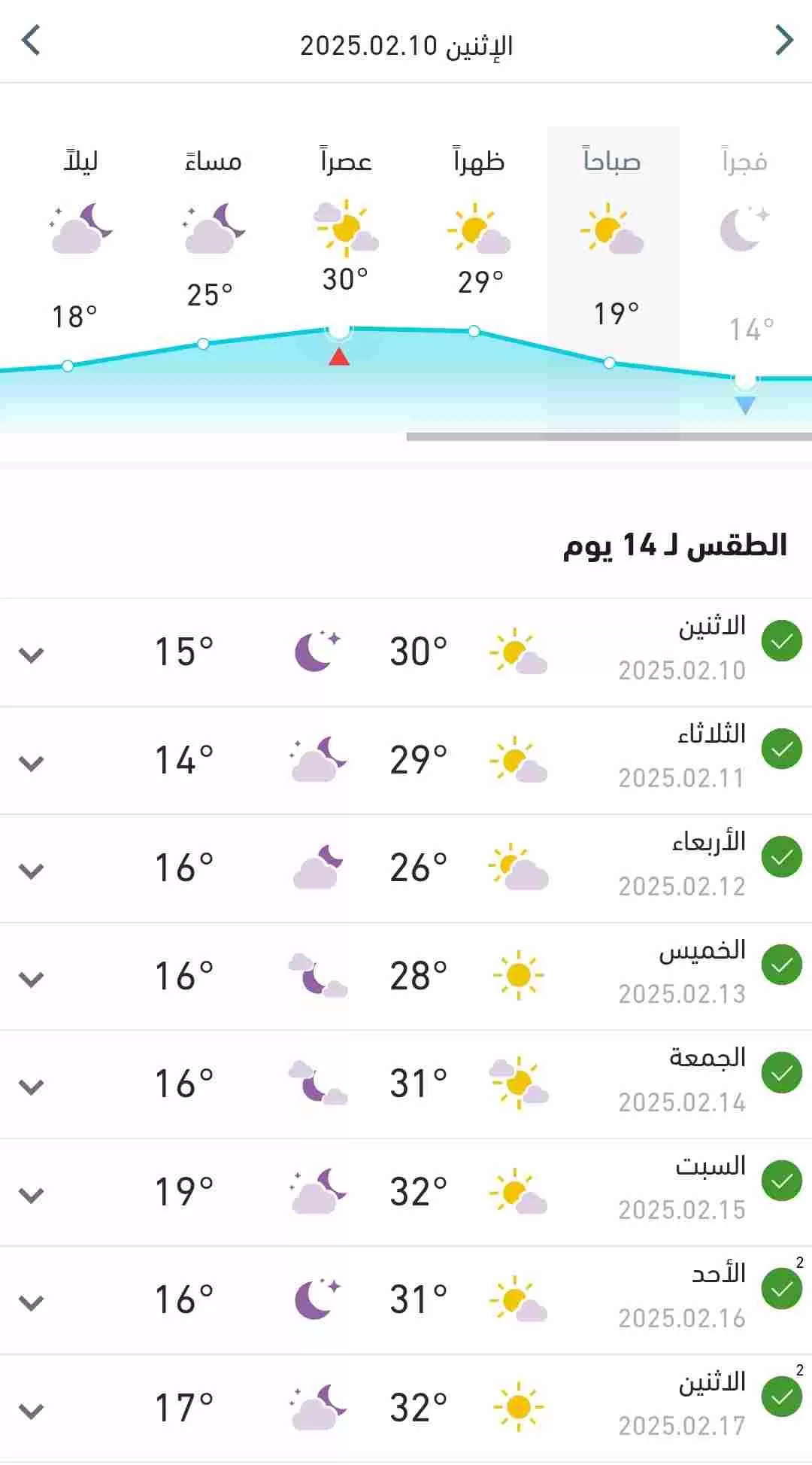 متوسط درجات الحرارة المتوقعة اليوم الإثنين وبقية الاسبوع 