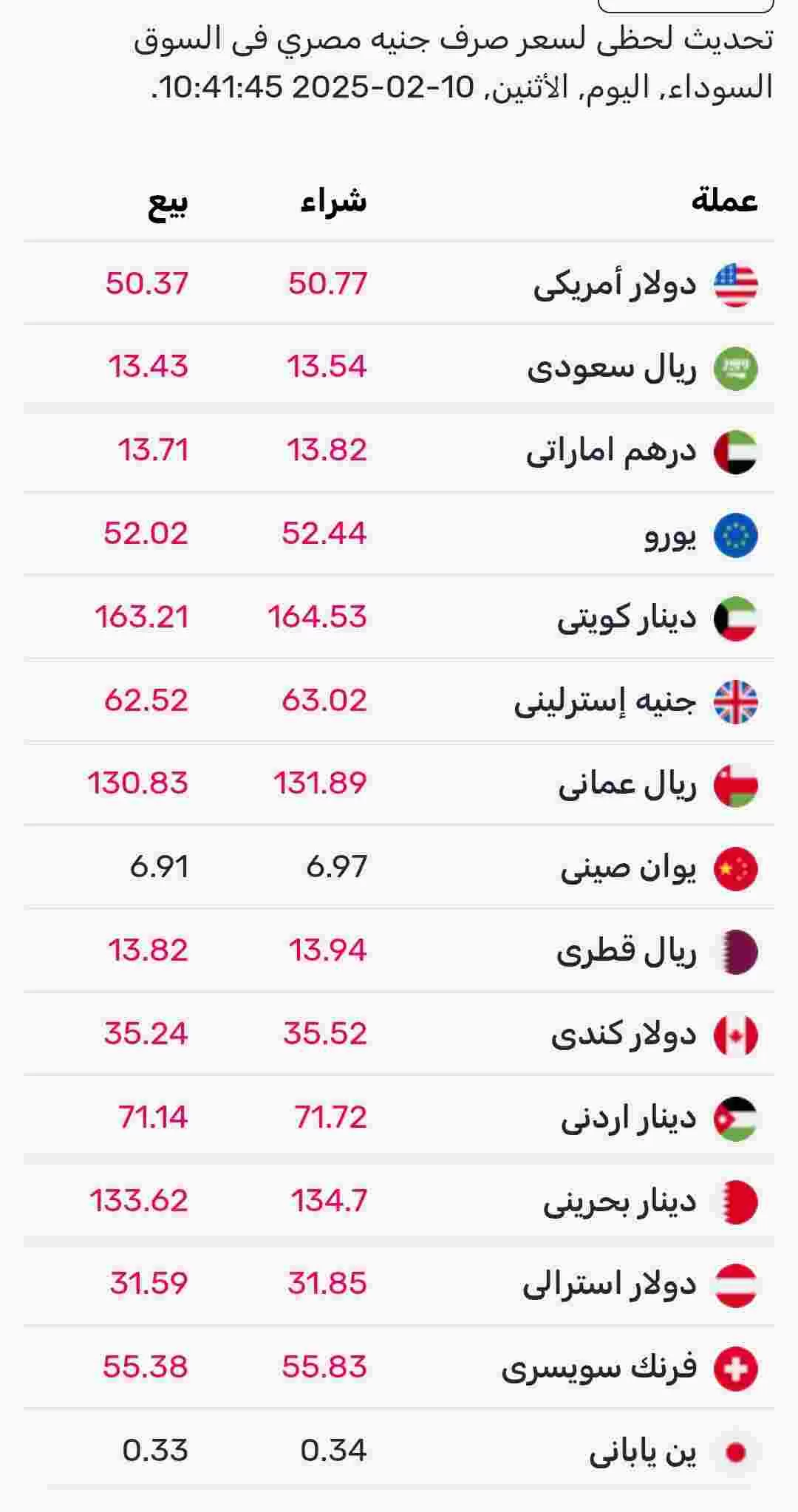 اسعار صرف العملات اليوم الأثنين في السوق الموازي المصري 