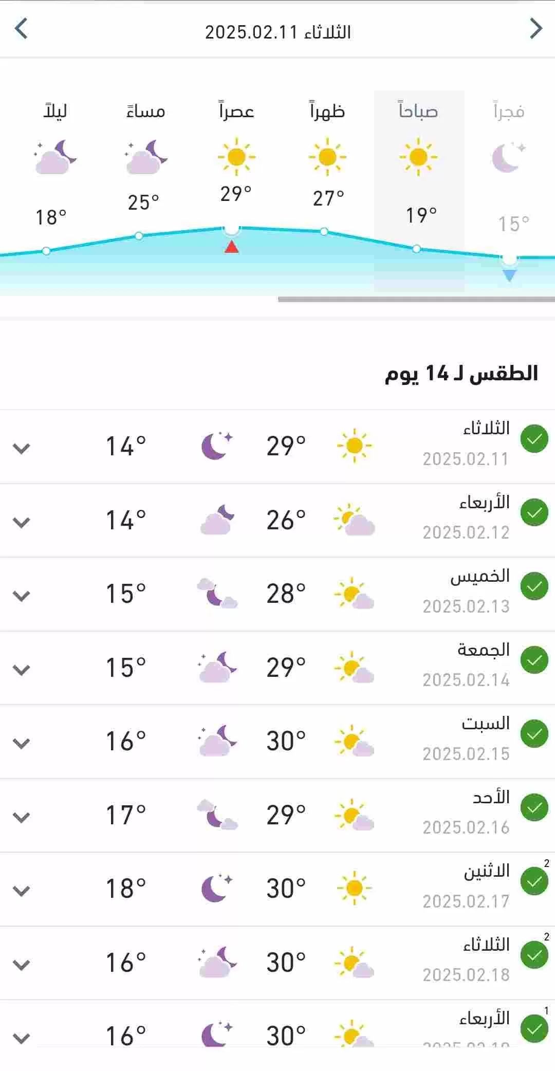 متوسط درجات الحرارة المتوقعة اليوم الثلاثاء في البلاد 