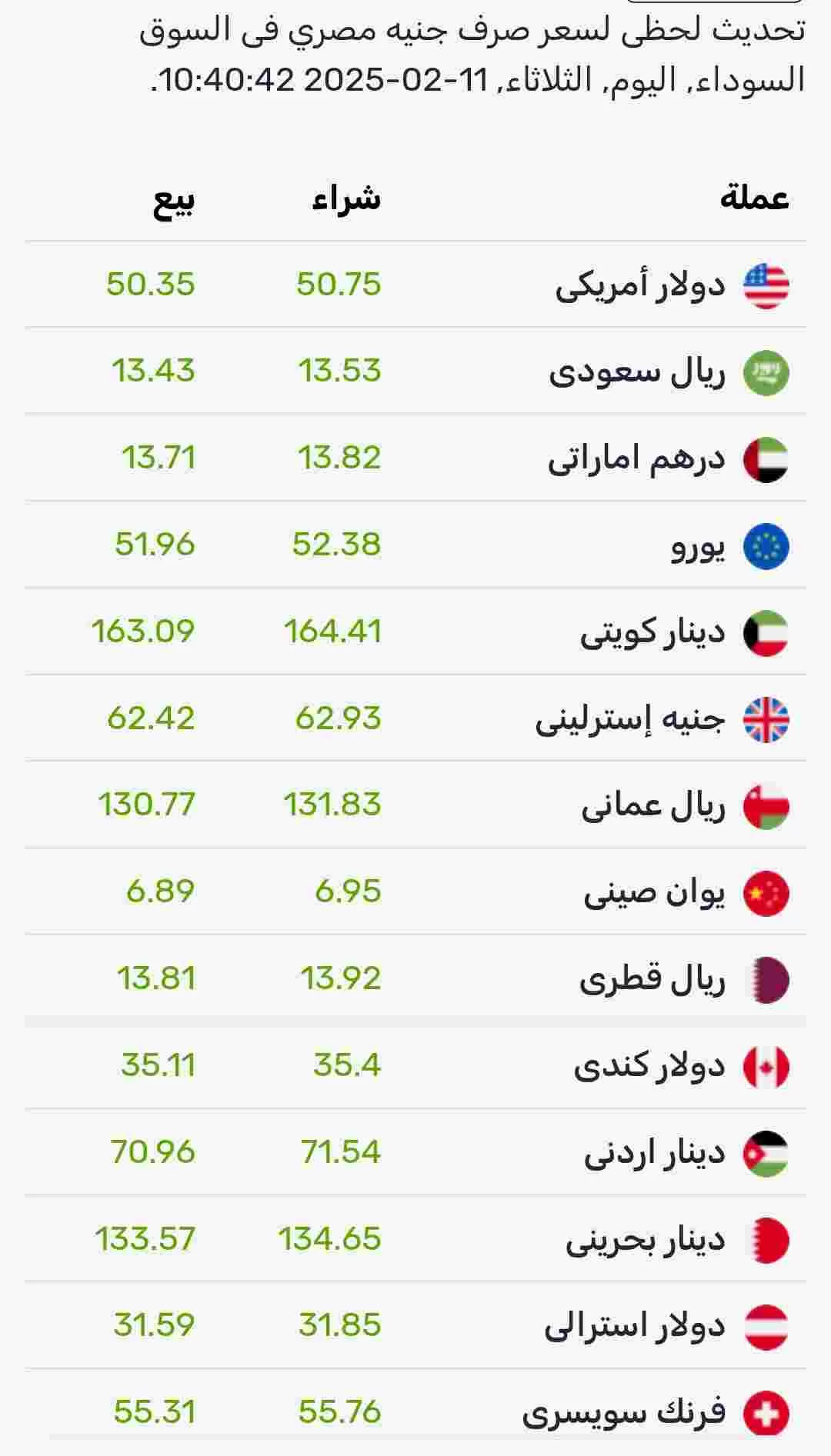 اسعار صرف العملات اليوم الثلاثاء في السوق الموازي المصري 