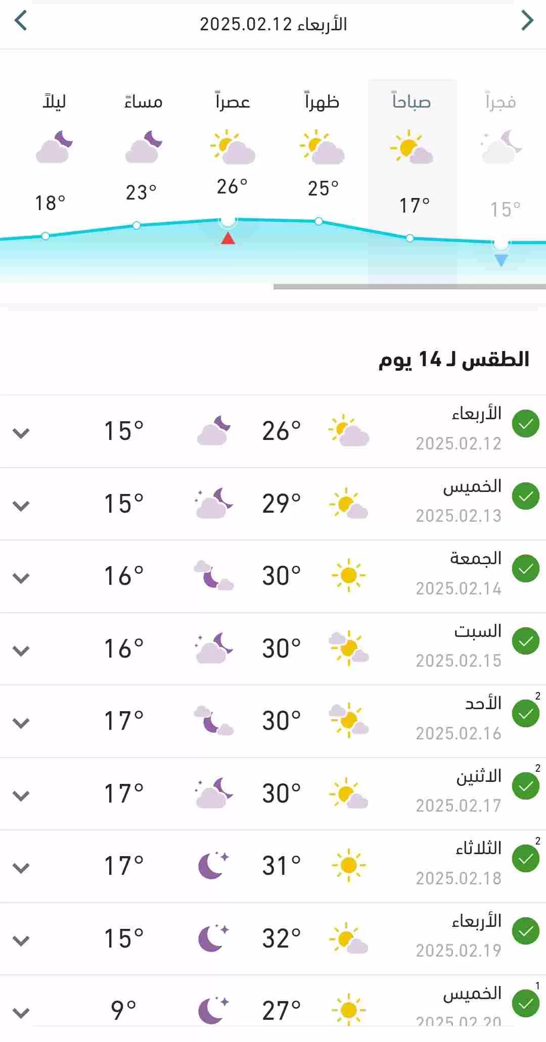 انخفاض ملحوظ في درجات الحرارة بالبلاد اليوم وبقية الاسبوع 