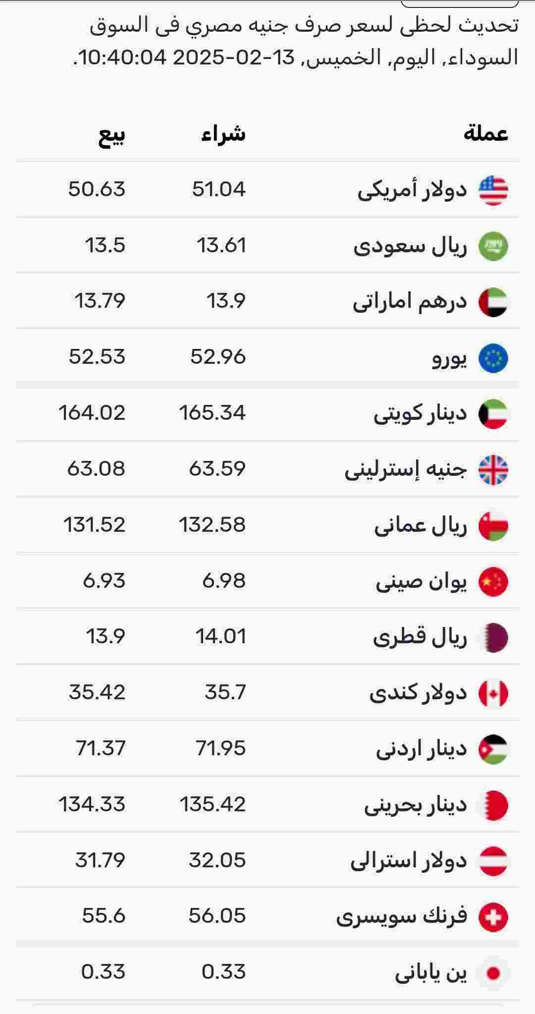 اسعار صرف العملات اليوم الخميس في السوق الموازي المصري 