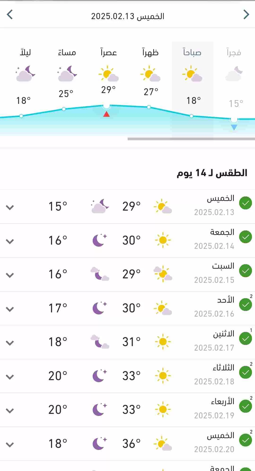 متوسط درجات الحرارة المتوقعة اليوم الخميس وبقية الاسبوع في البلاد 