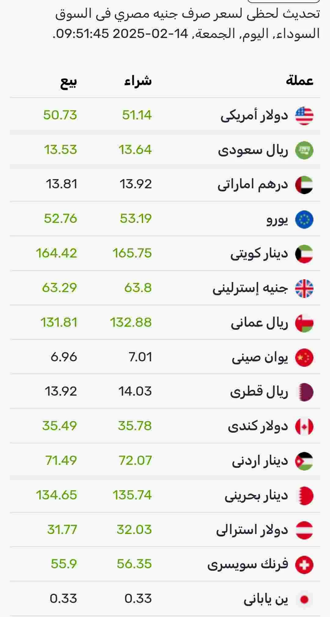 اسعار صرف العملات اليوم الجمعة في السوق الموازي المصري 