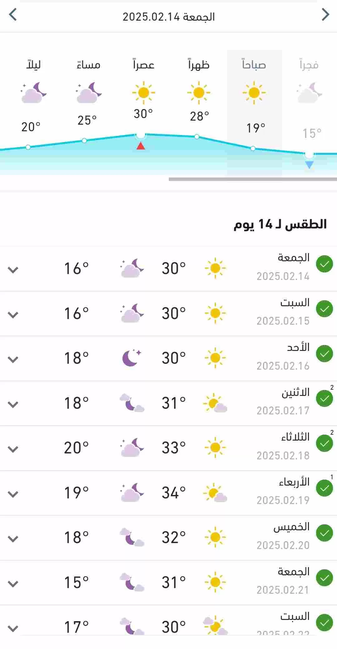 درجات الحرارة المتوقعة اليوم الجمعة وبقية الاسبوع في البلاد 