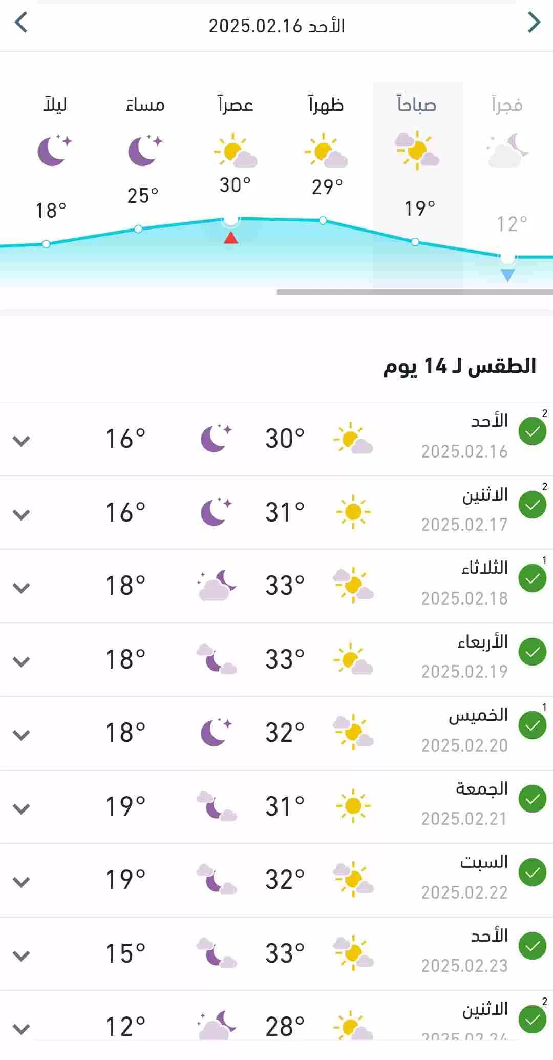 درجات الحرارة المتوقعة اليوم الأحد في البلاد 