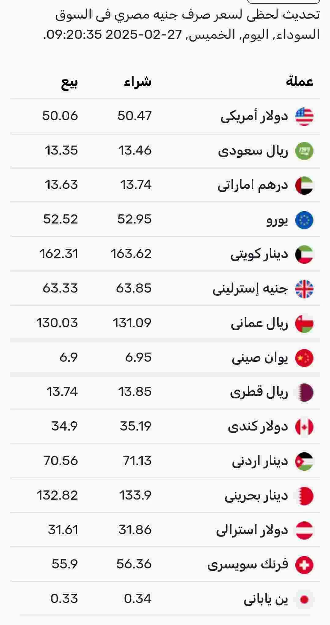 اسعار صرف العملات اليوم الخميس في السوق الموازي المصري 