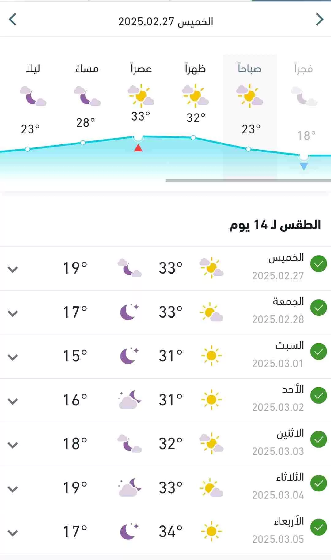 توقعات الطقس ودرجات الحرارة في البلاد اليوم الخميس 