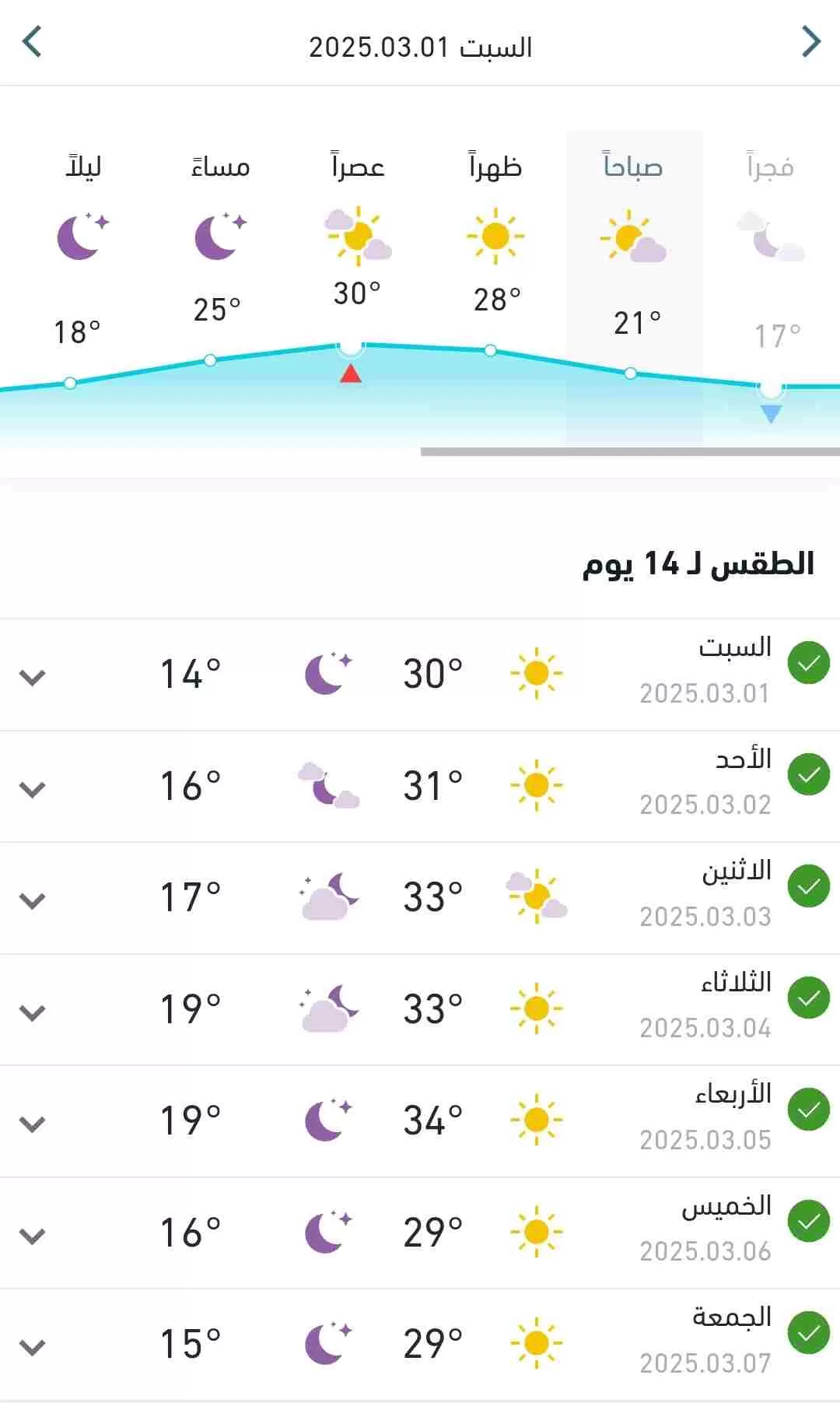 انخفاض ملحوظ في درجات الحرارة بالبلاد اليوم السبت 