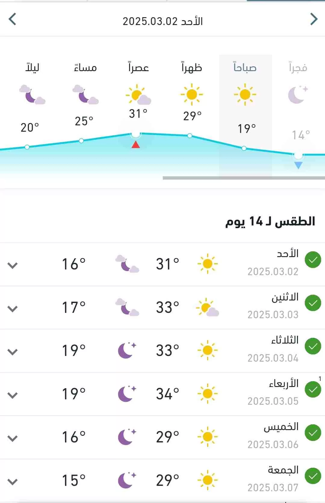 درجات الحرارة المتوقعة اليوم الأحد في البلاد 