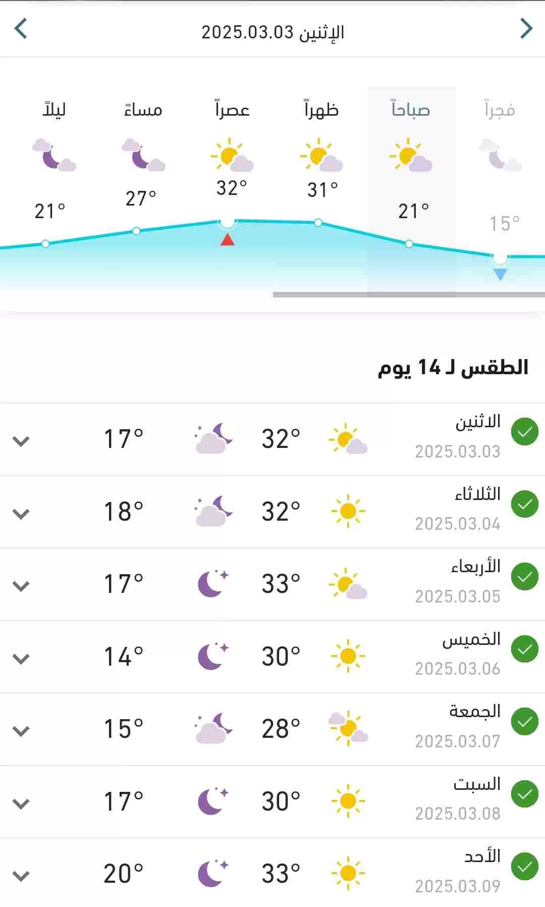 درجات الحرارة المتوقعة اليوم الإثنين 3 رمضان 