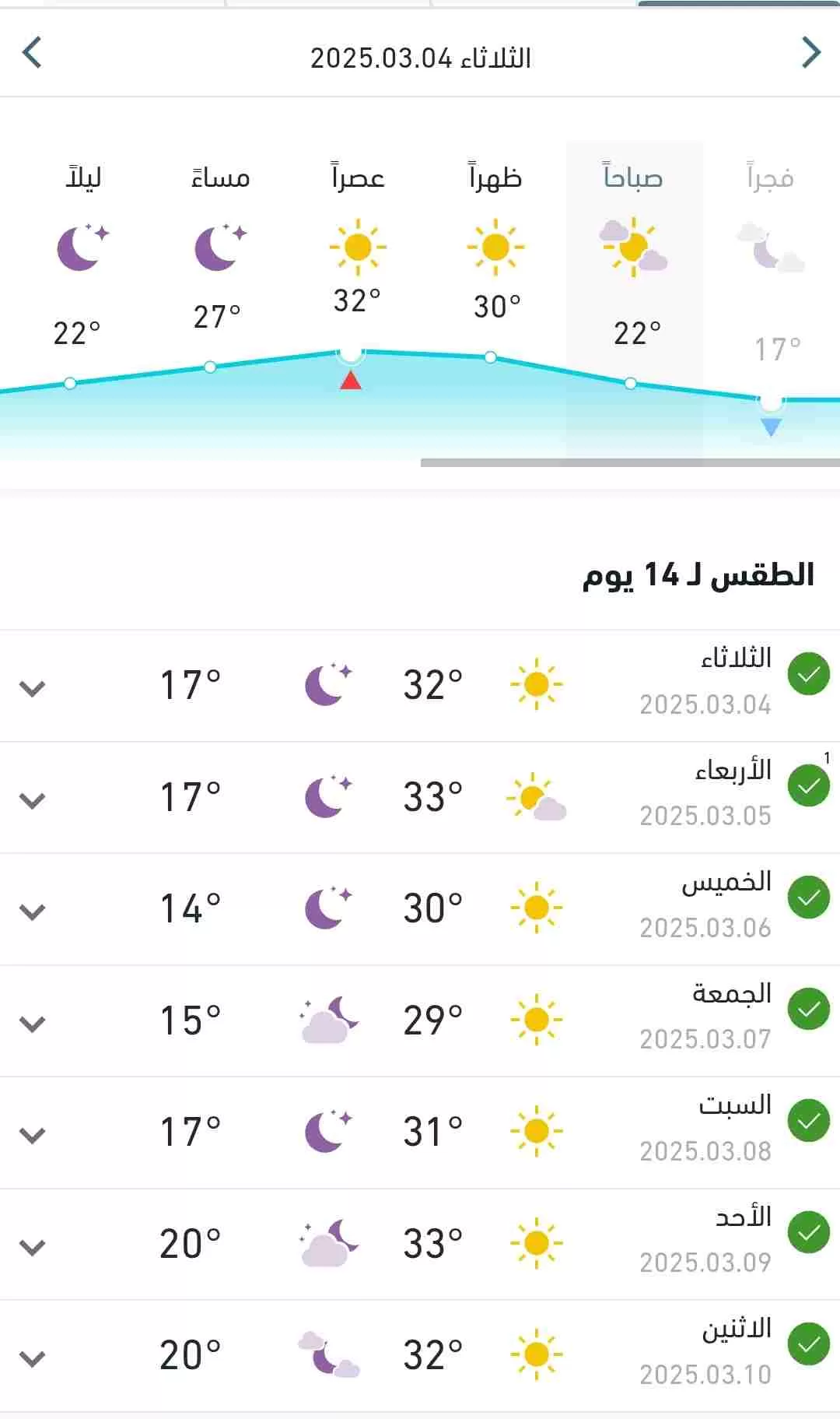 طقس الثلاثاء 4 رمضان ودرجات الحرارة المتوقعة  