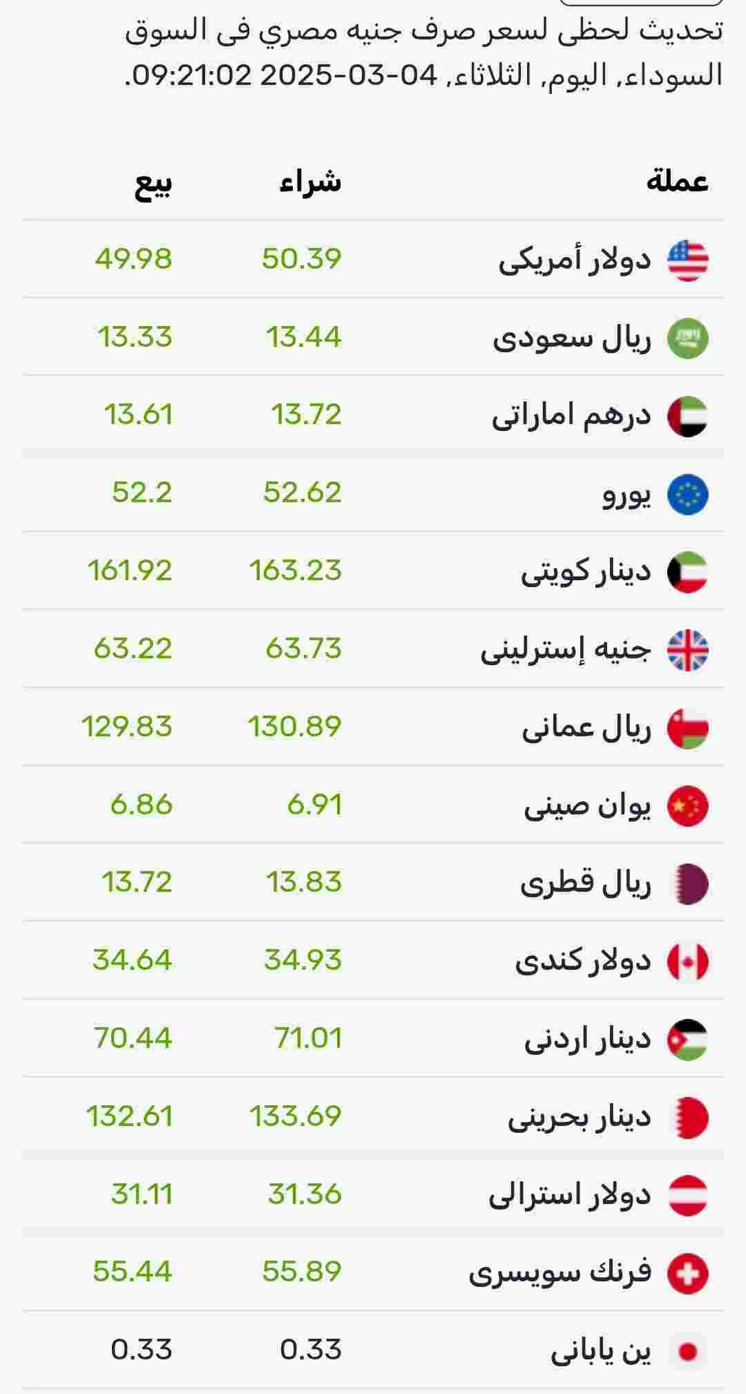 اسعار صرف العملات اليوم الثلاثاء في السوق الموازي المصري 