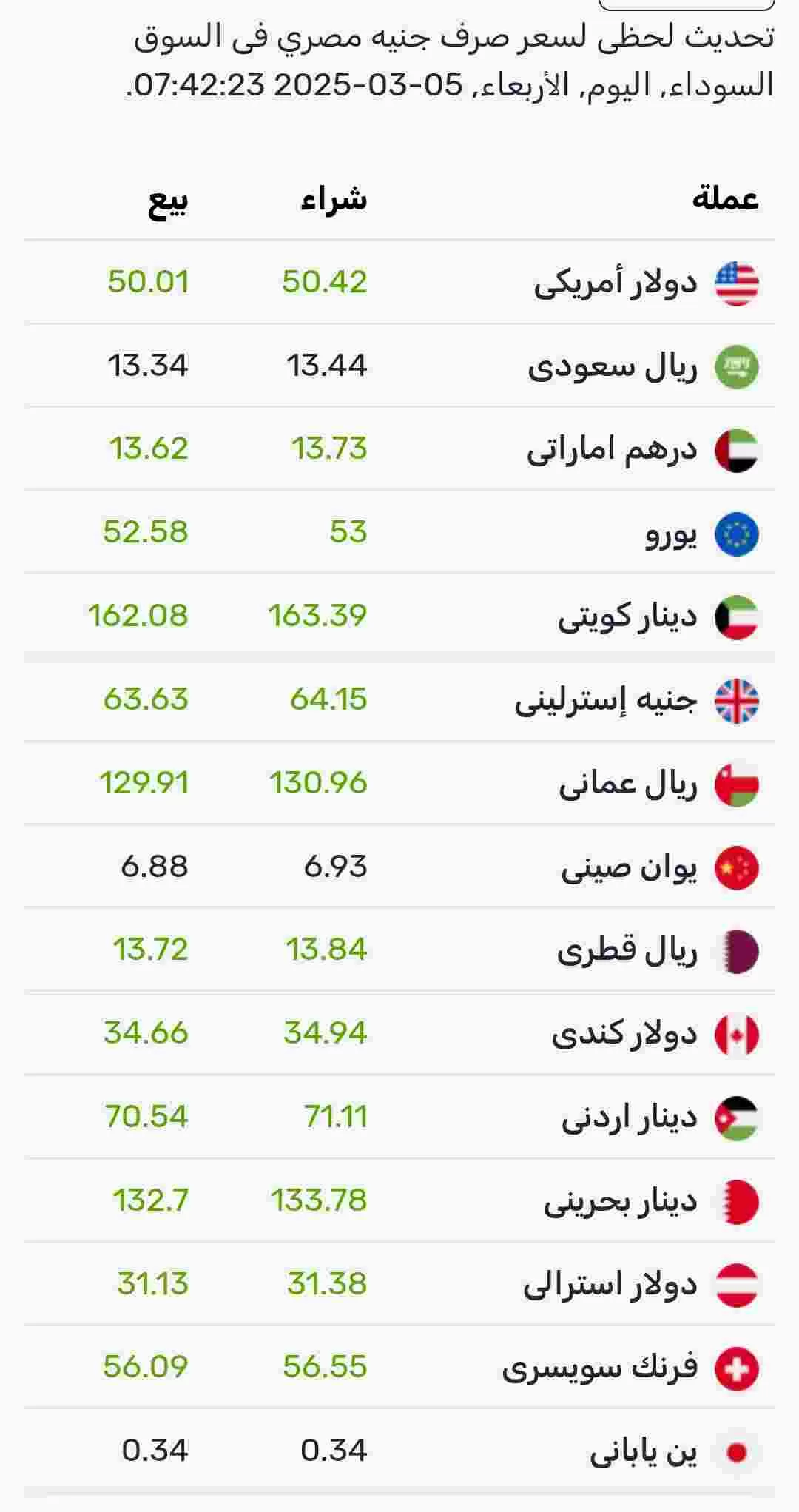 اسعار صرف العملات اليوم الأربعاء في السوق الموازي المصري 