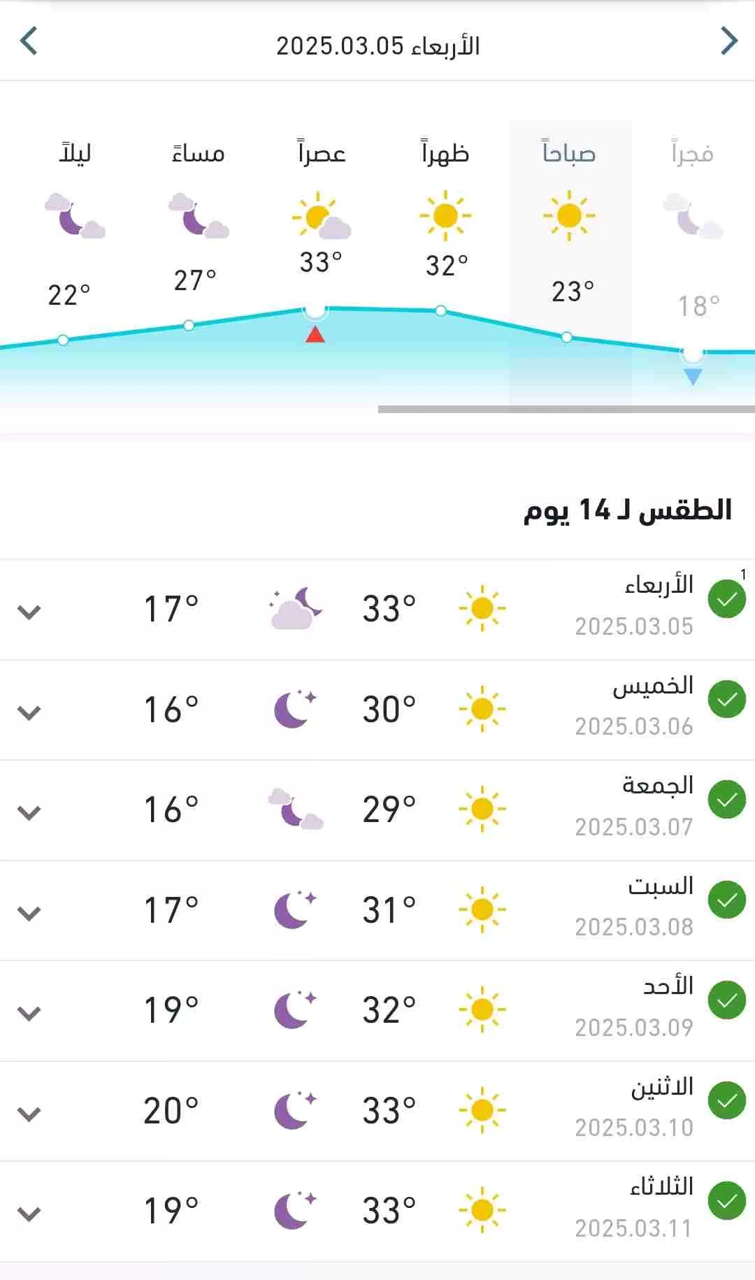 طقس الأربعاء 5 رمضان ودرجات الحرارة المتوقعة 