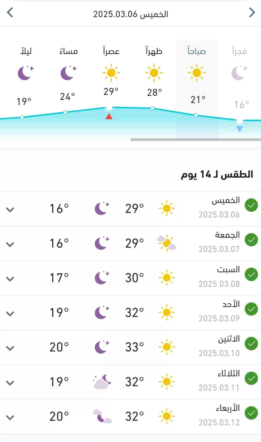 طقس الخميس 6 رمضان ودرجات الحرارة المتوقعة 