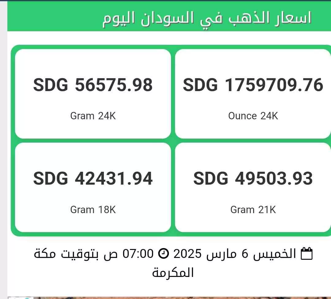 اسعار الذهب اليوم الخميس ٦ رمضان ١٤٤٦هـ في السودان 