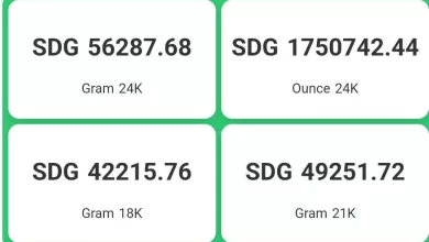 اسعار الذهب اليوم السبت 8 رمضان 1446 في السودان