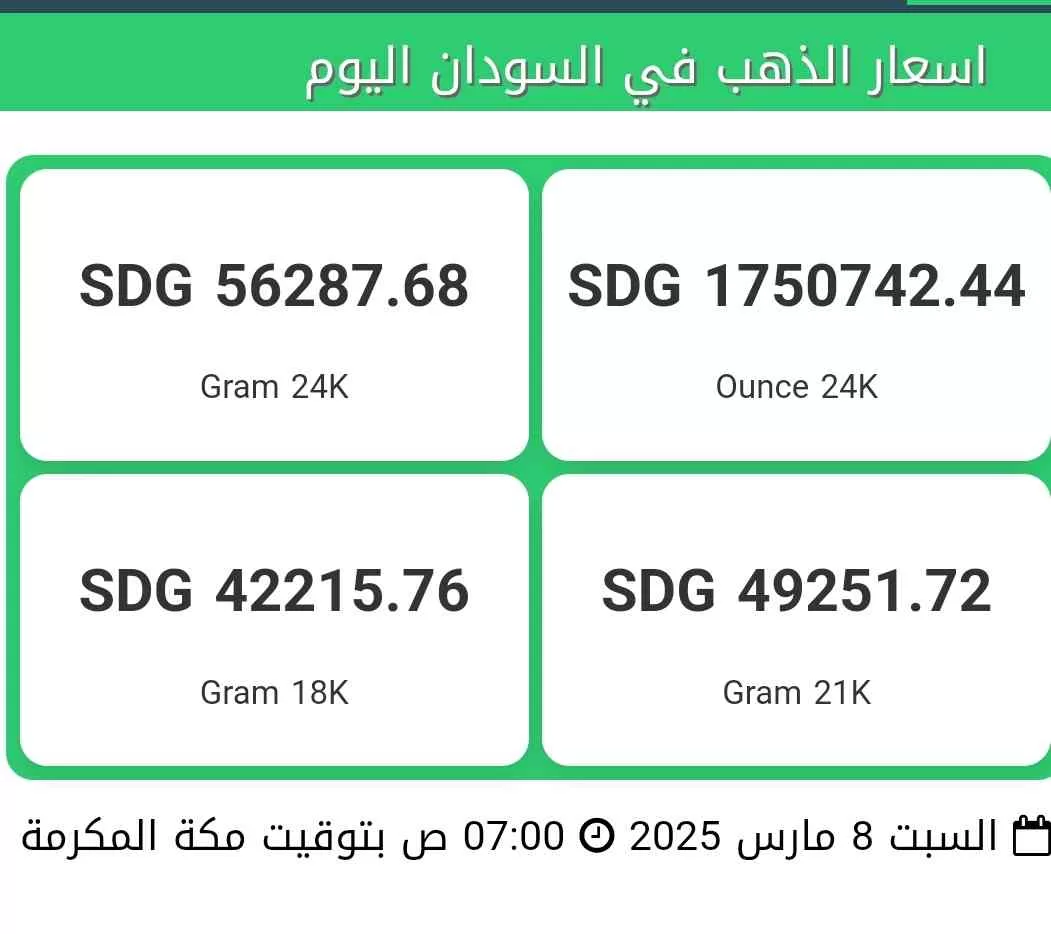 اسعار الذهب اليوم السبت 8 رمضان 1446 في السودان