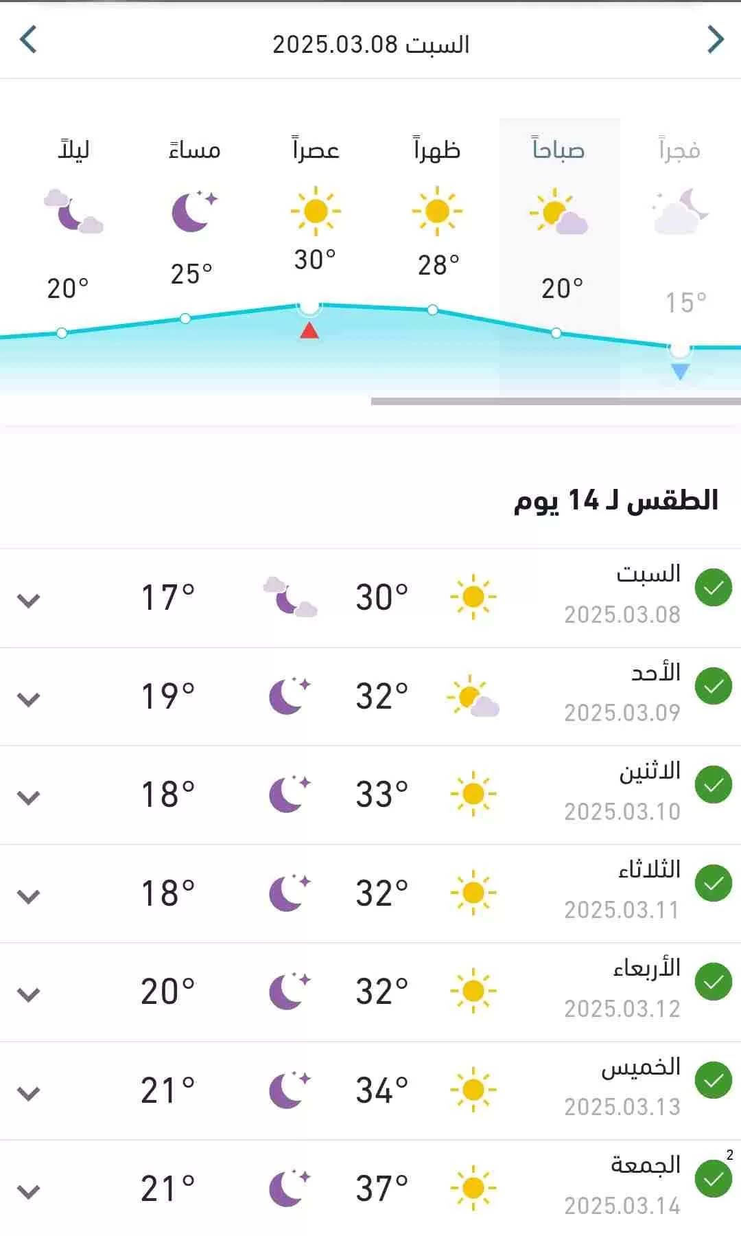 درجات الحرارة المتوقعة اليوم السبت 8 رمضان 1446 في البلاد 