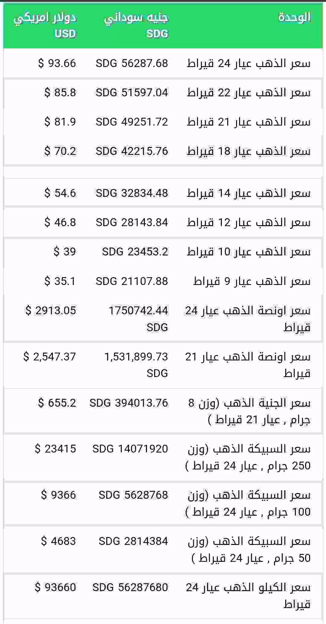 اسعار الذهب اليوم الأحد 9 رمضان في السوق السوداني 