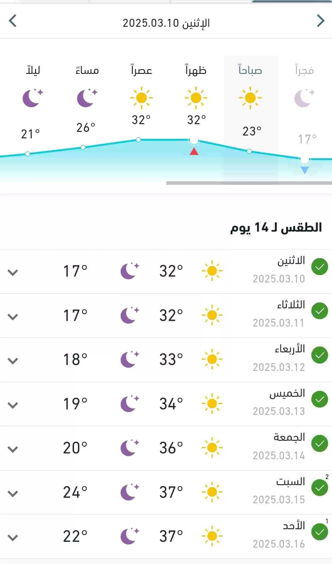 متوسط درجات الحرارة المتوقعة اليوم الإثنين 10 رمضان 