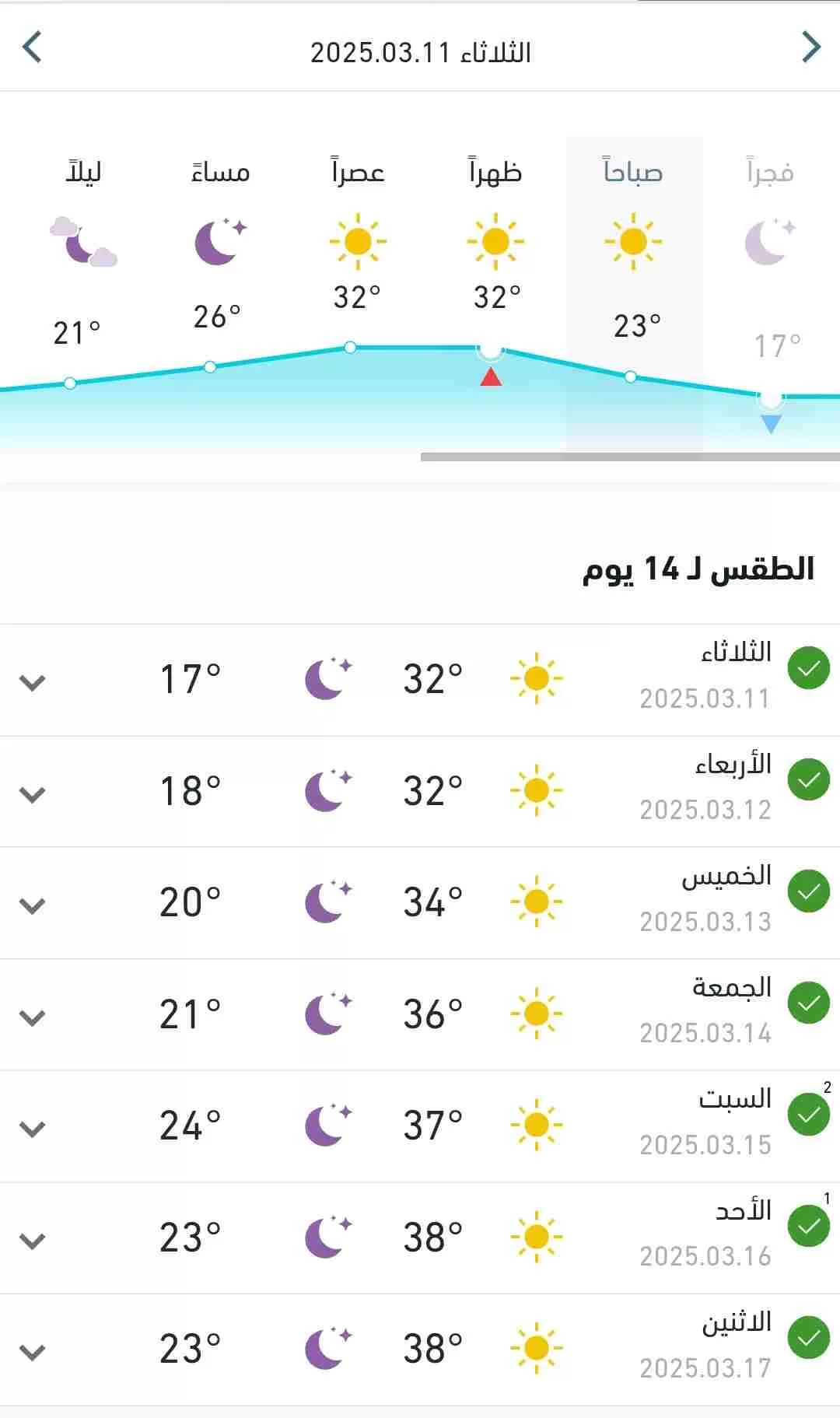 توقعات بارتفاع درجات الحرارة في البلاد اليوم 