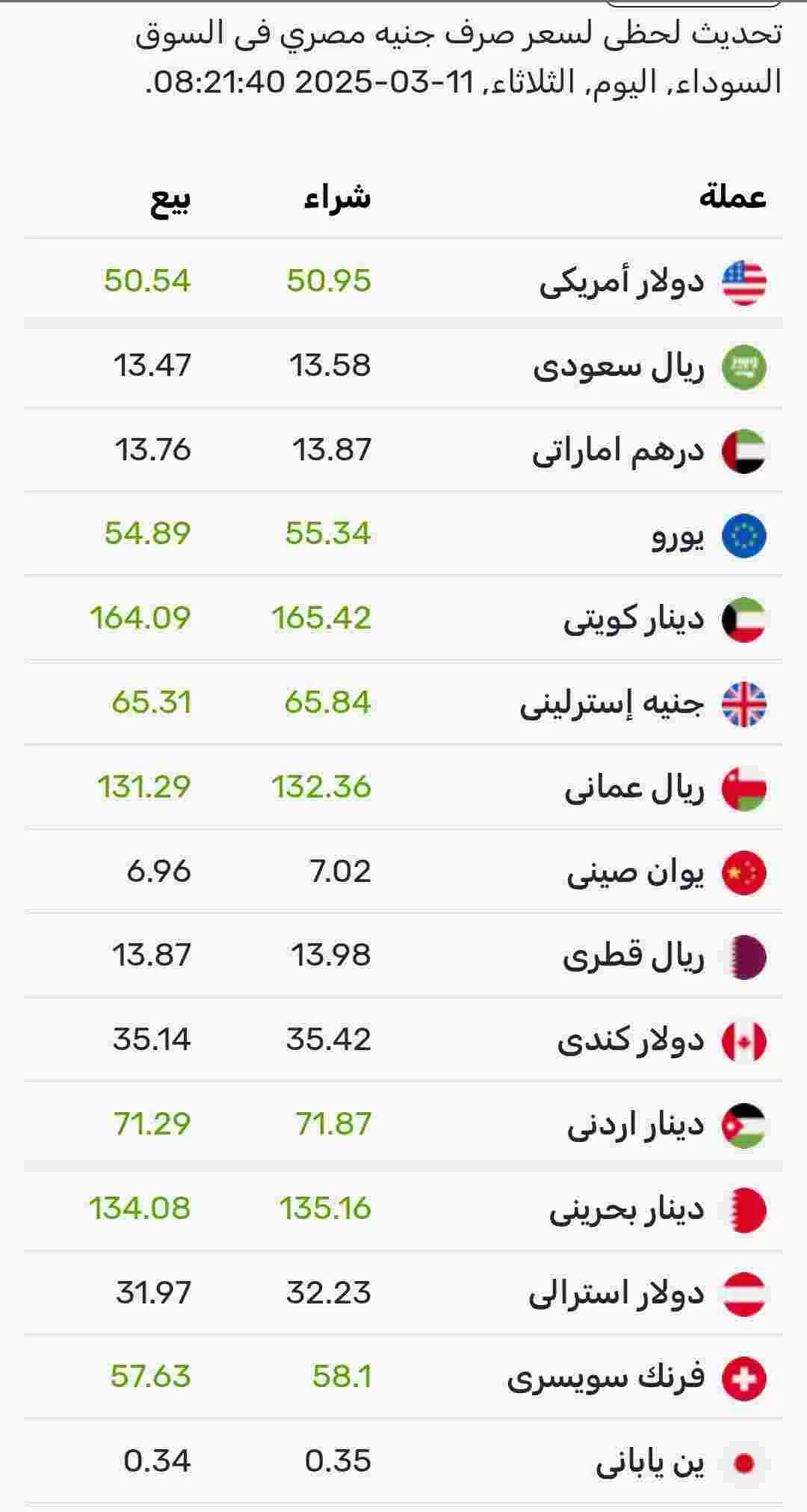 اسعار صرف العملات اليوم الثلاثاء في السوق الموازي المصري 