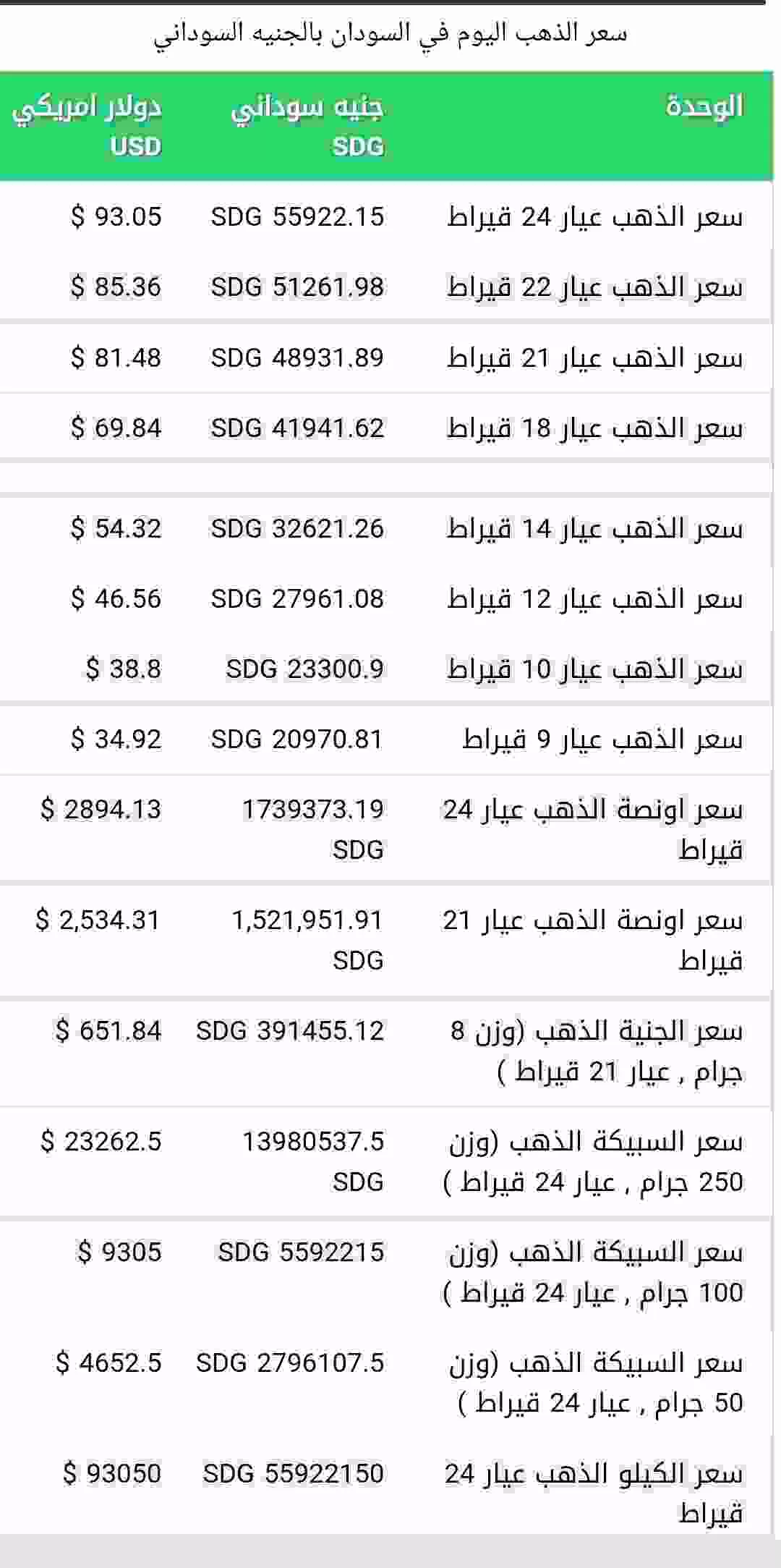 اسعار الذهب اليوم الثلاثاء 11 رمضان بالجنيه السوداني 