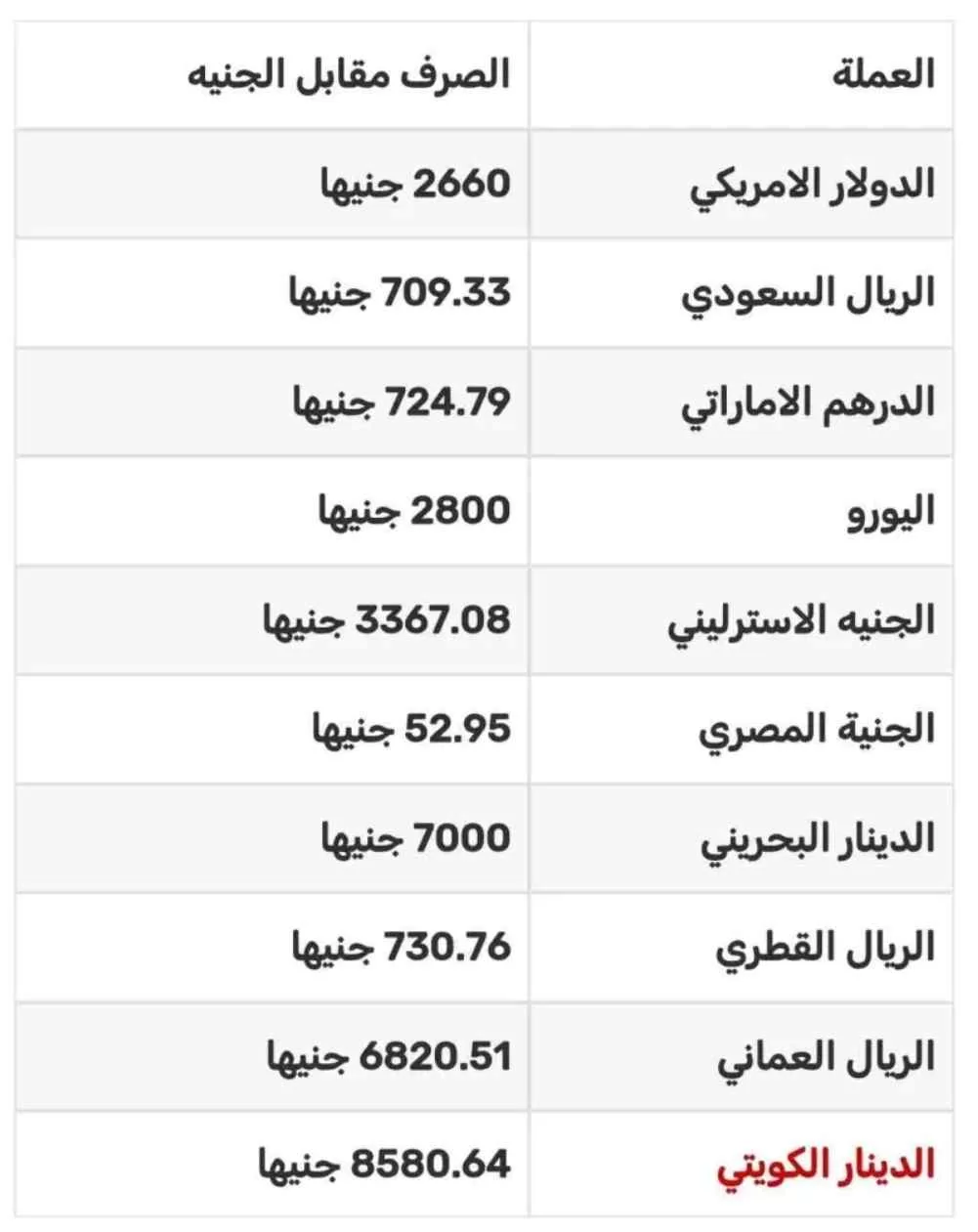 اسعار صرف العملات اليوم الثلاثاء في السوق الموازي السوداني 