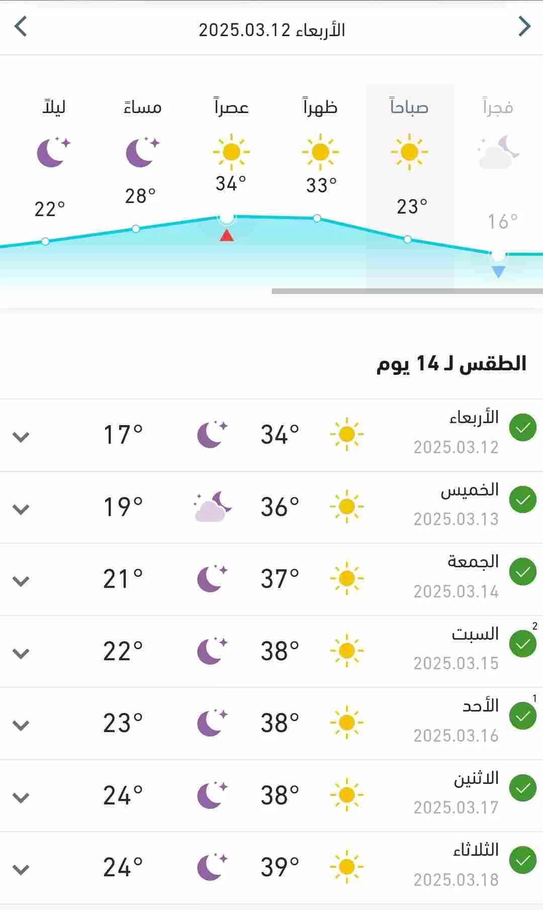 توقعات بارتفاع تدريجي في درجات الحرارة بالبلاد 